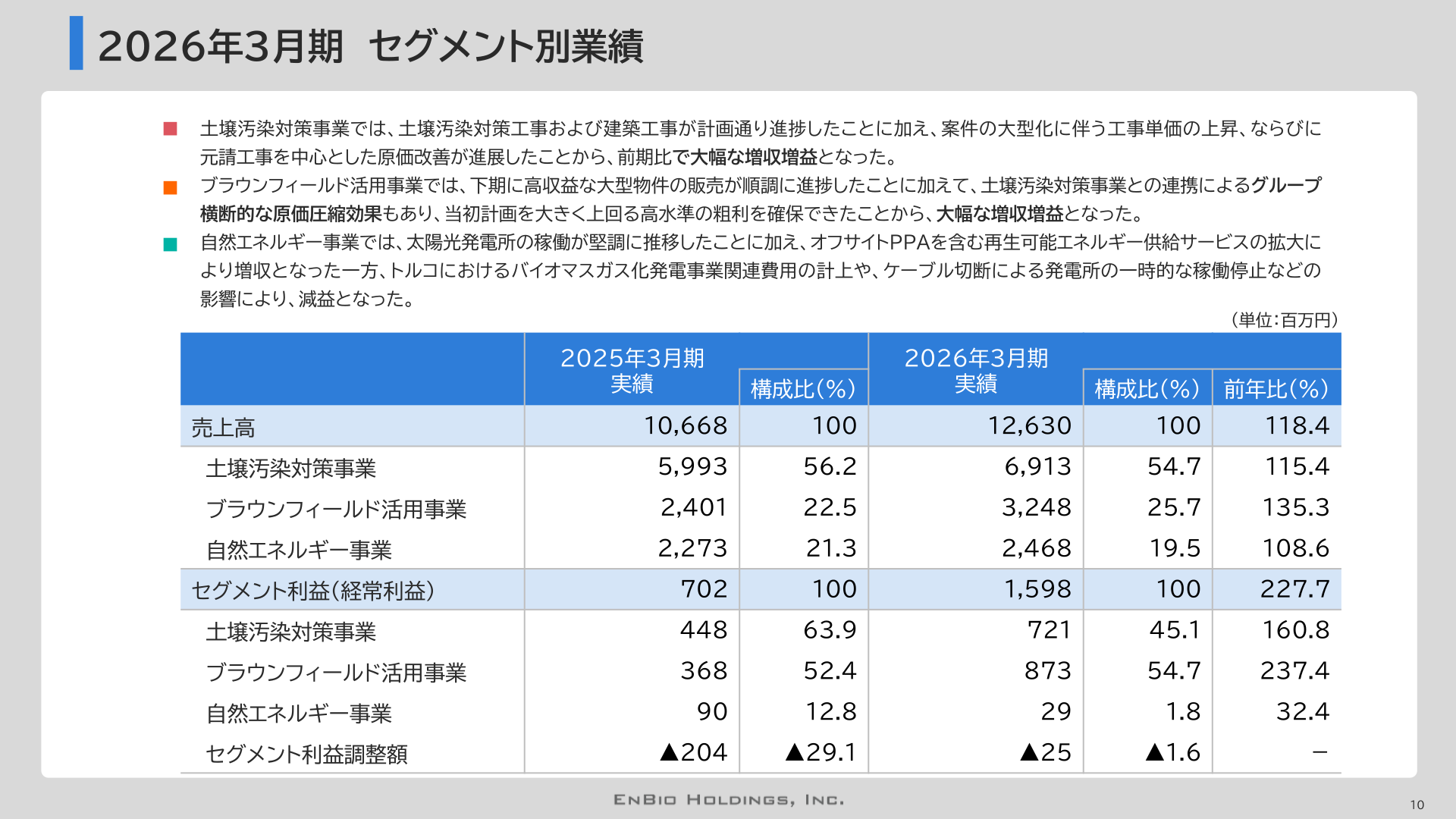 2026年3月期セグメント別業績（土壌汚染対策事業・ブラウンフィールド活用事業・自然エネルギー事業）