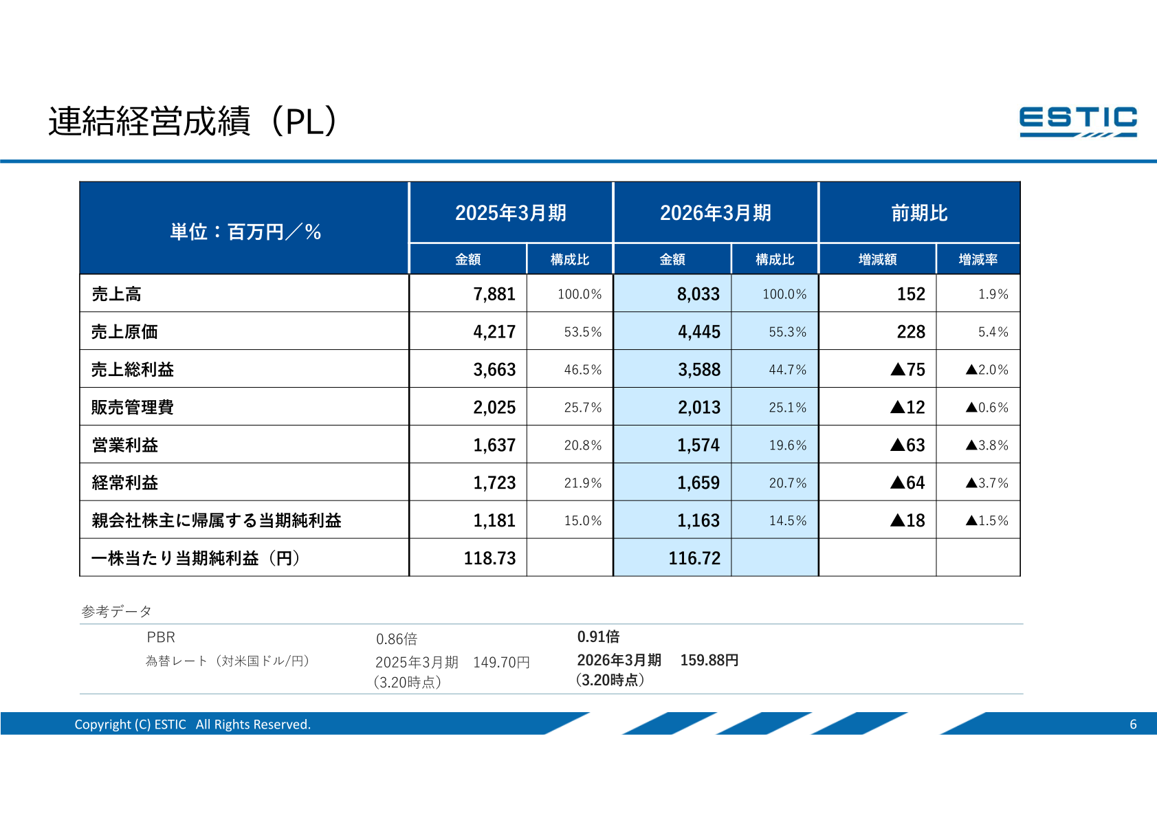 連結経営成績（PL）