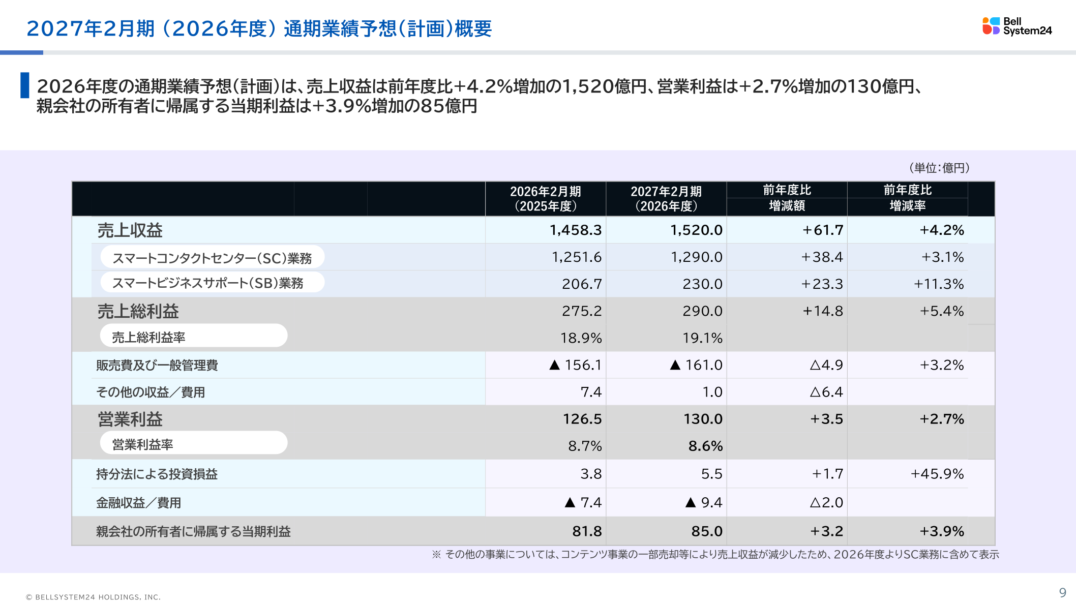 2027年2月期(2026年度)通期業績予想(計画)概要