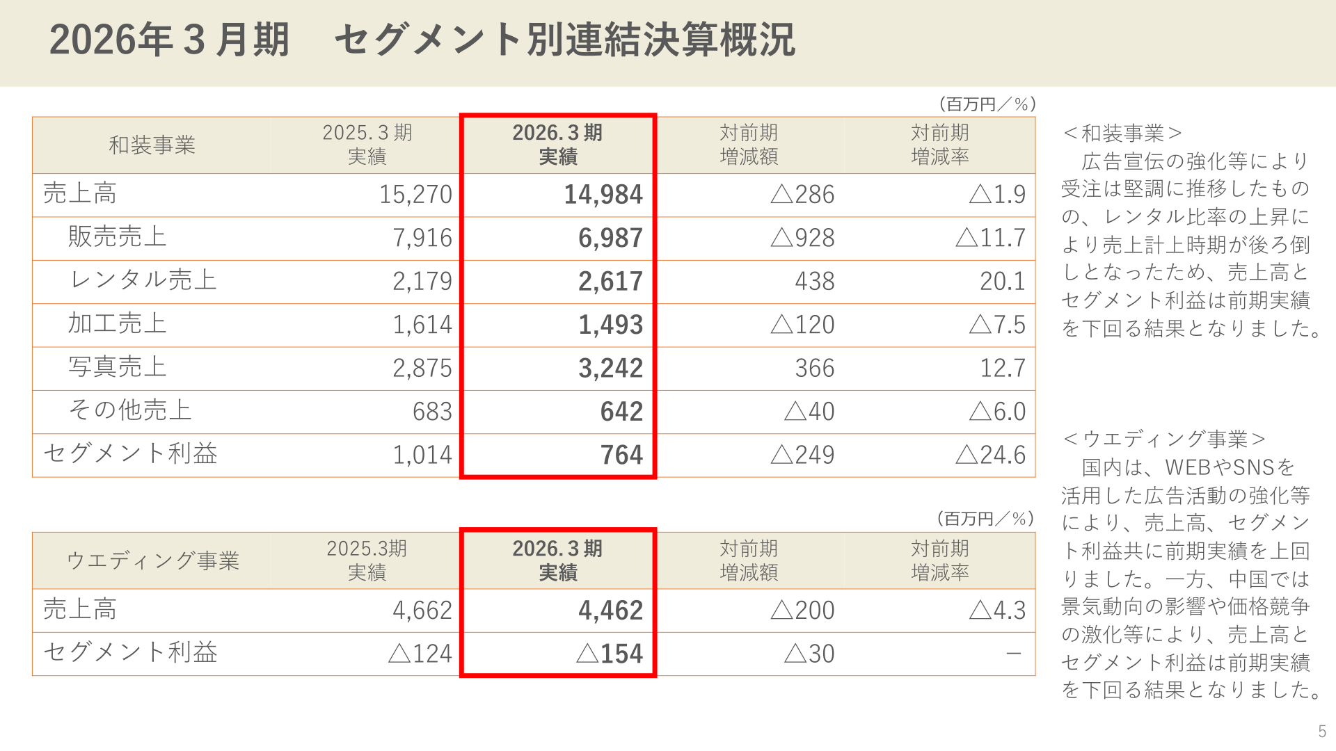 セグメント別連結決算概況のスライド