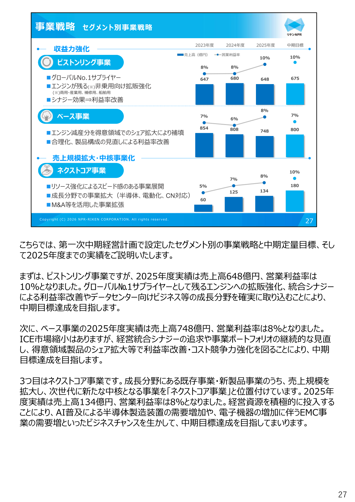 事業別（ピストンリング事業・ベース事業・ネクストコア事業）の2025年度業績と中期目標