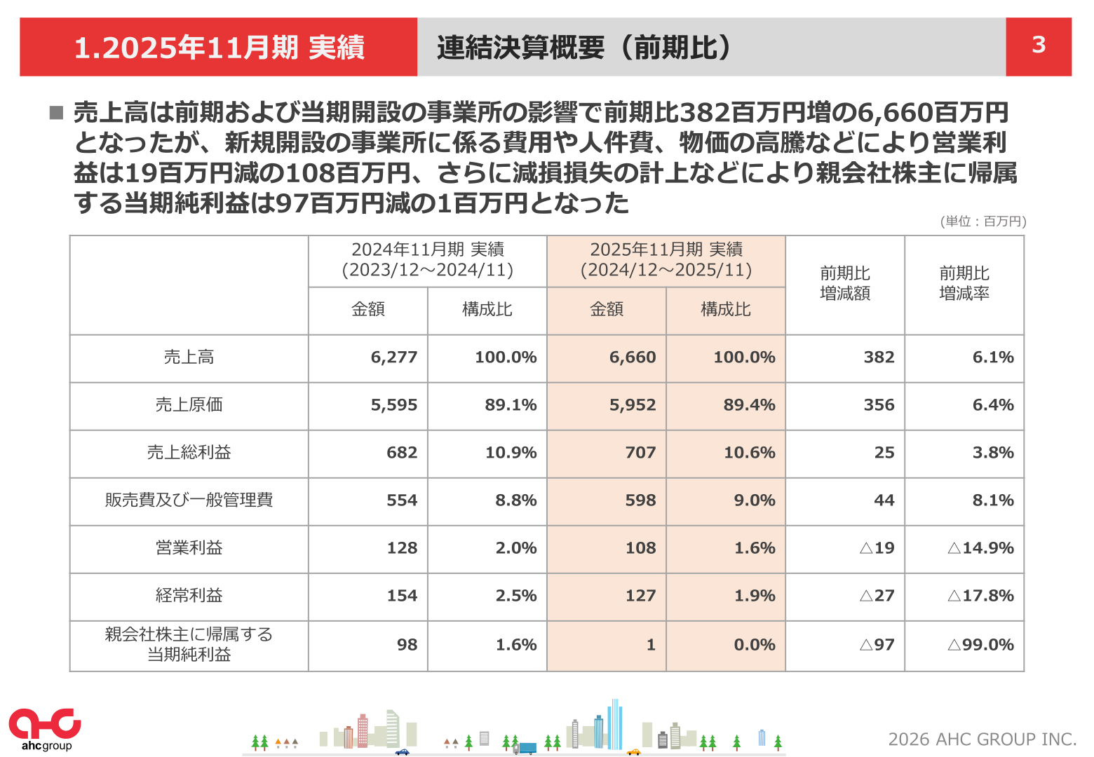 連結業績（実績）概要