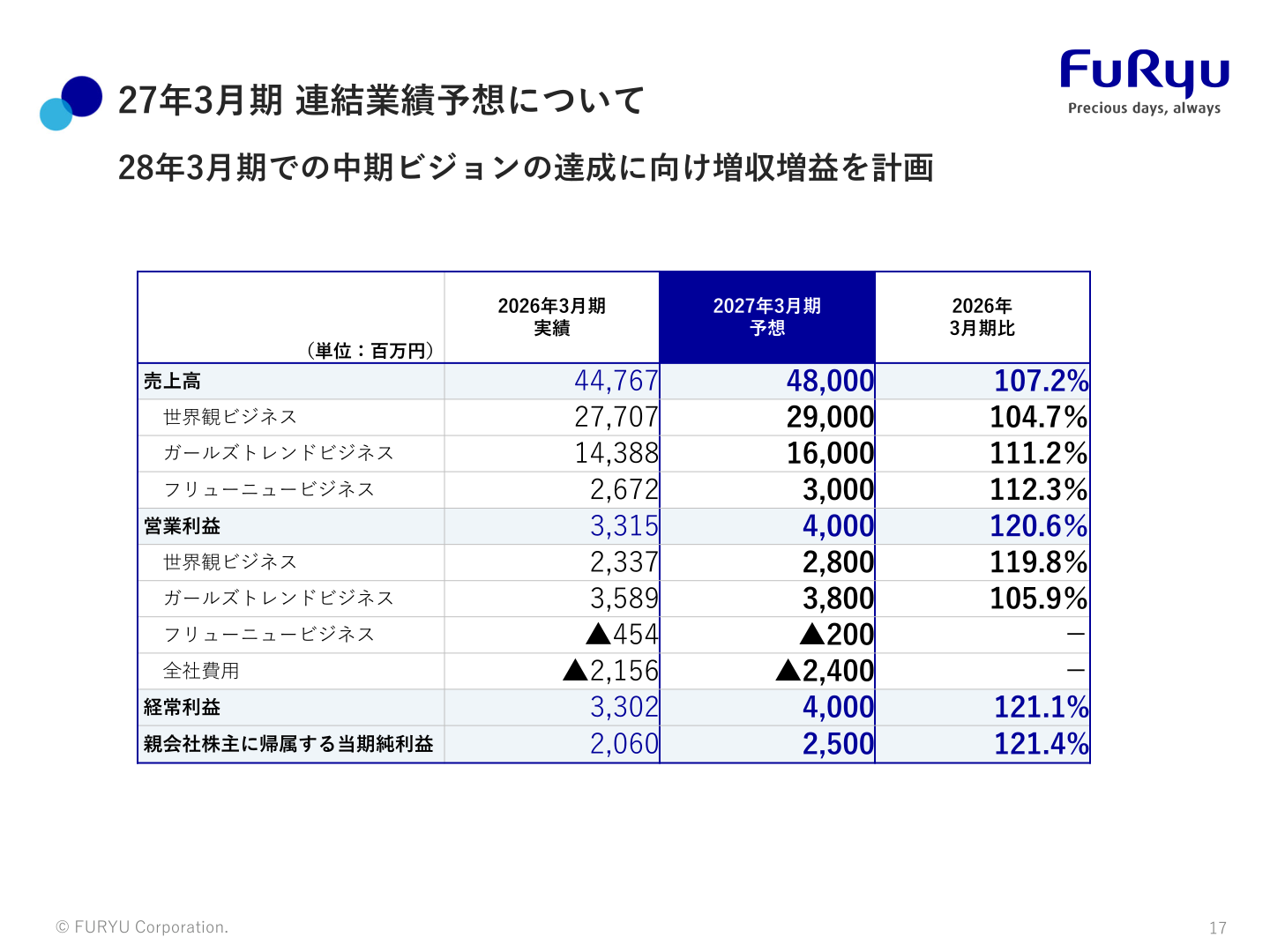 27年3月期連結業績予想