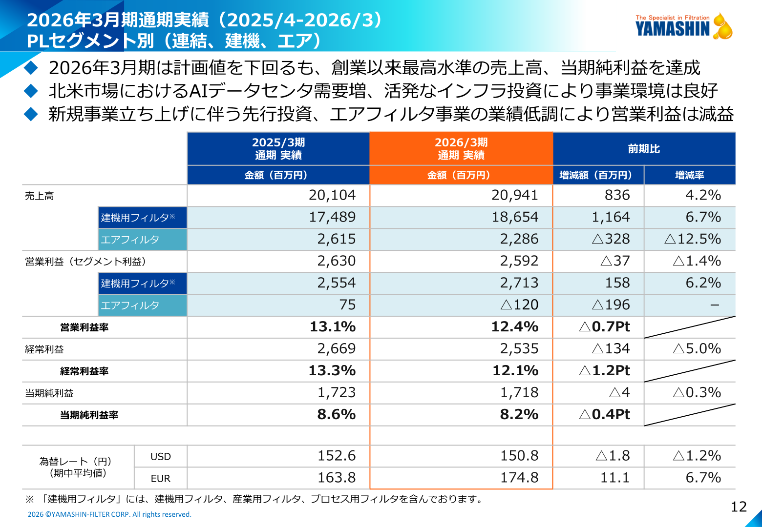 2026年3月期通期実績 セグメント別損益