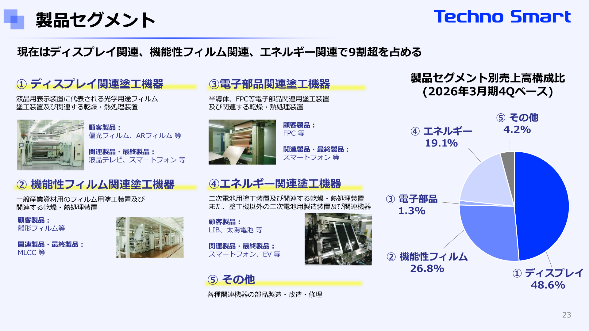 製品セグメント別売上高構成比