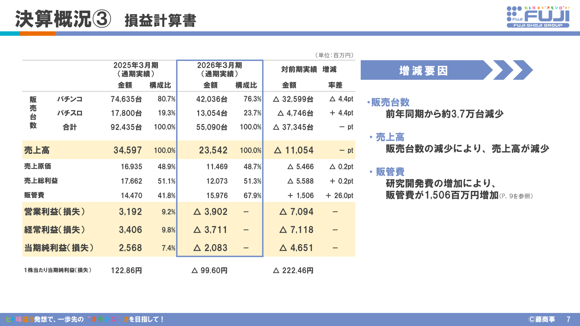 藤商事 決算概況 損益計算書