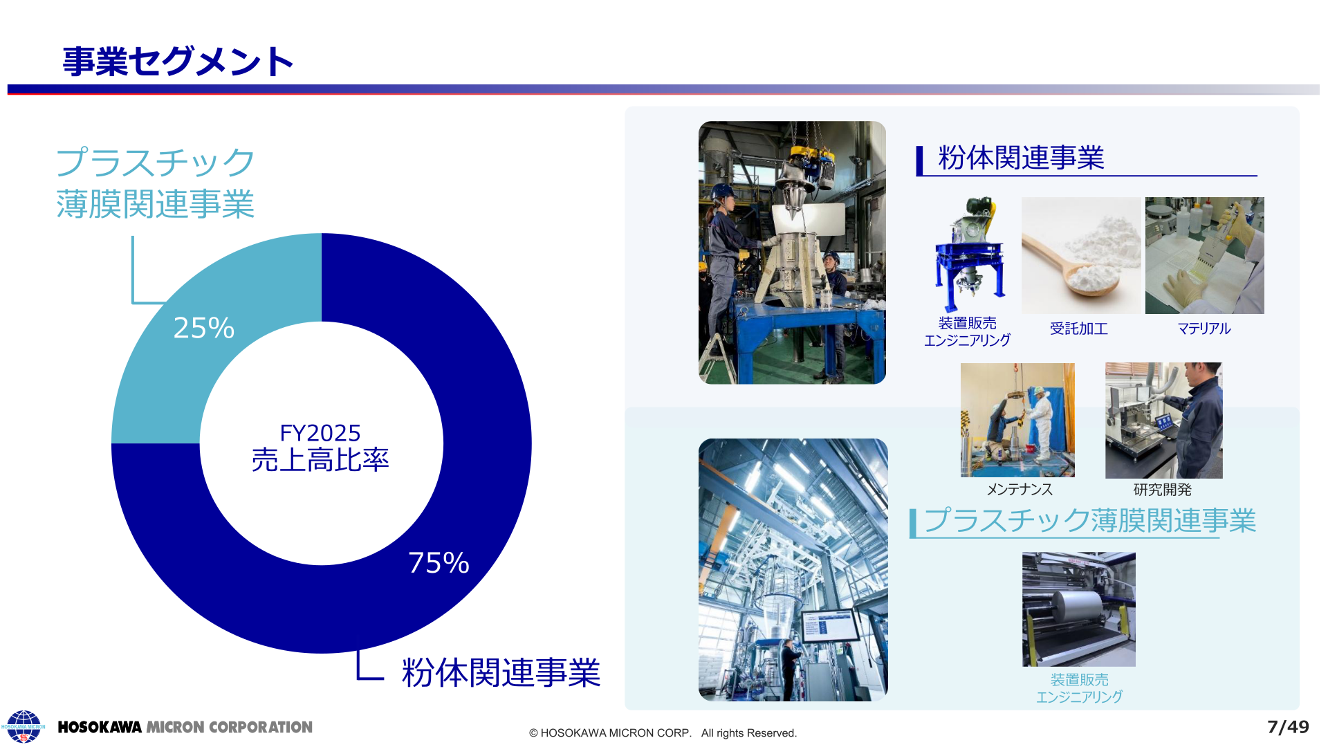 粉体関連事業とプラスチック薄膜関連事業の売上高構成比（FY2025）