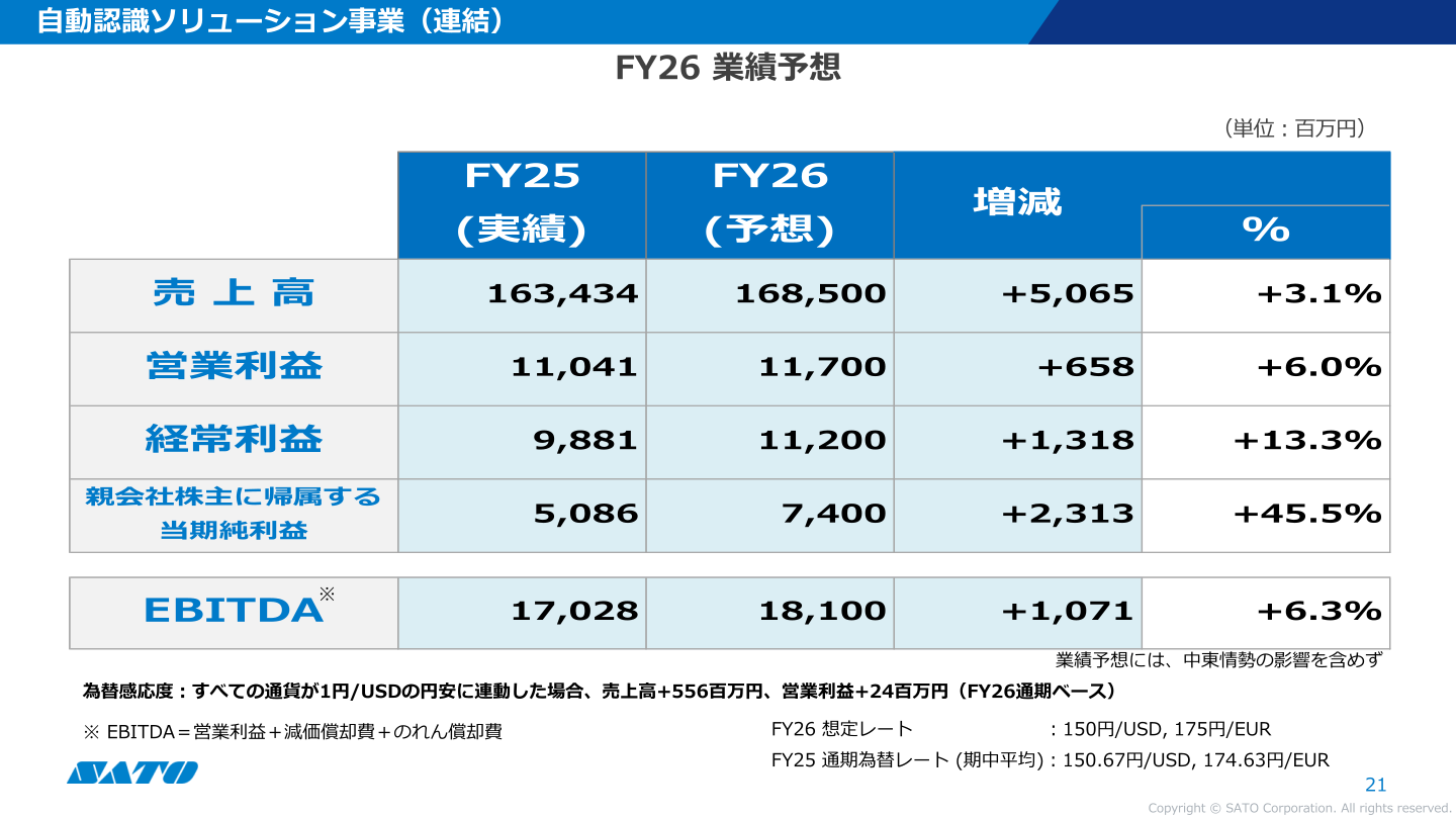 サトー 2027年3月期業績予想