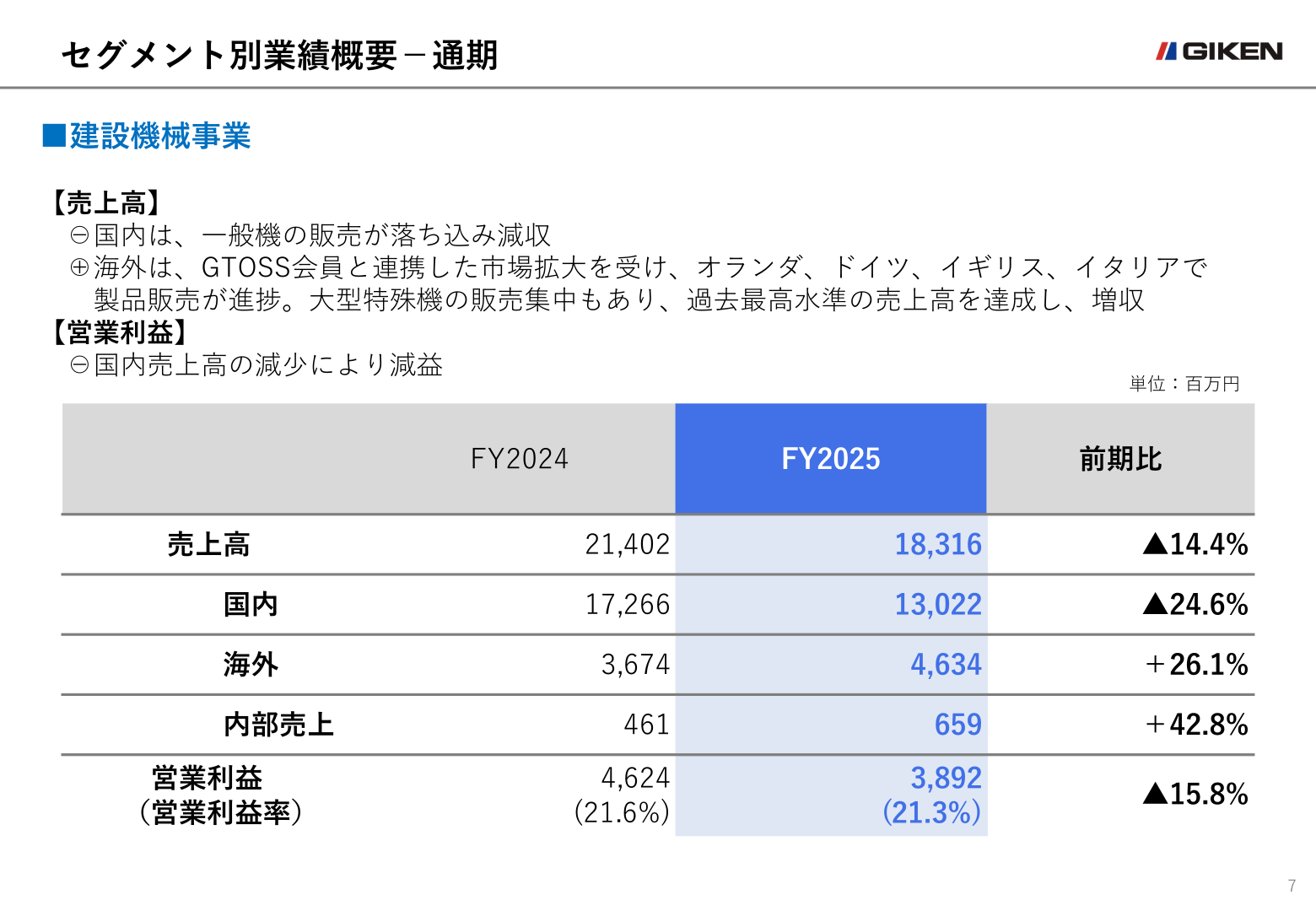 セグメント別業績概要(通期)