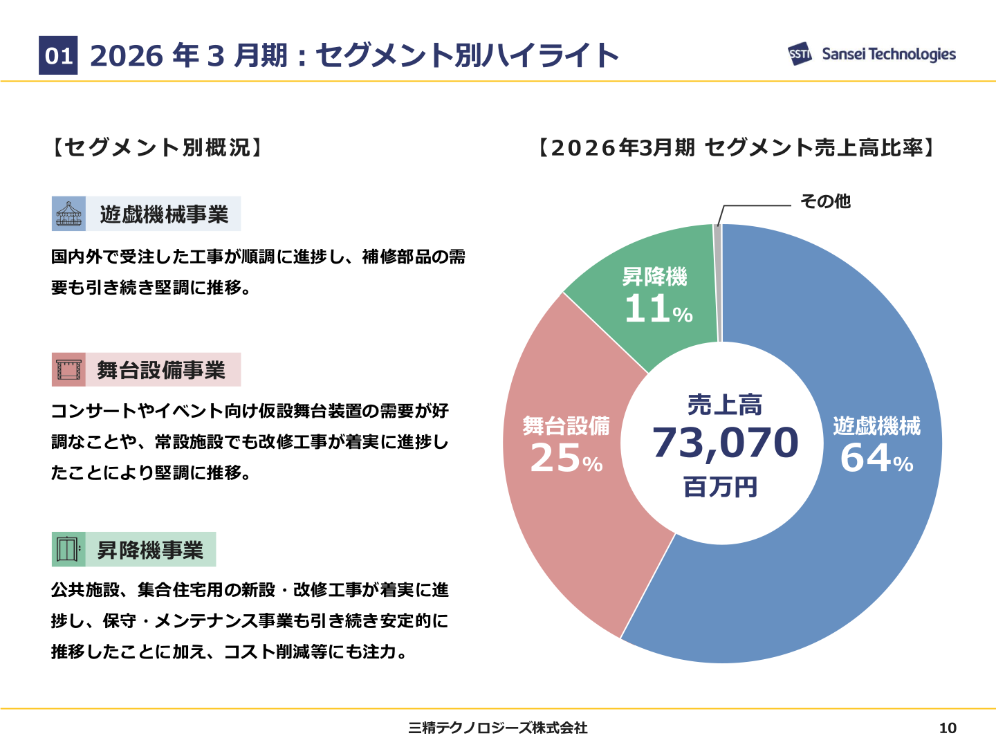 2026年3月期セグメント別ハイライト