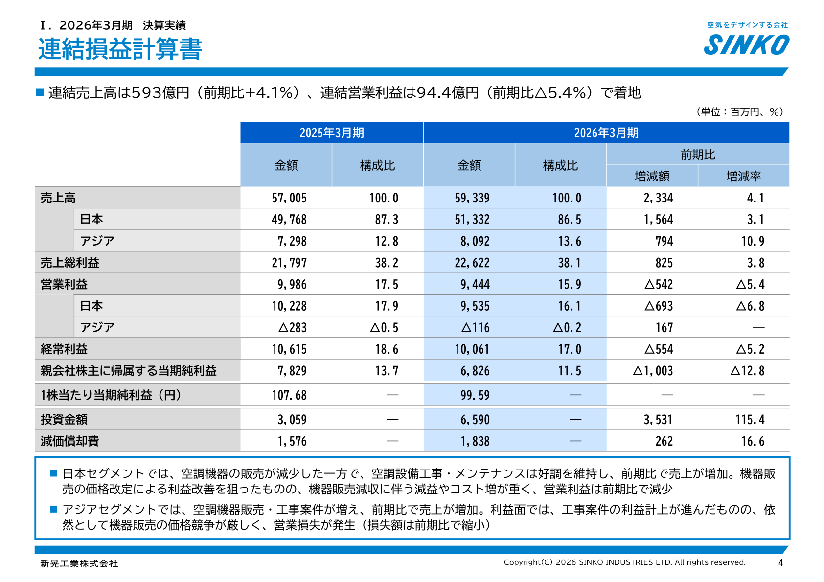 連結損益計算書