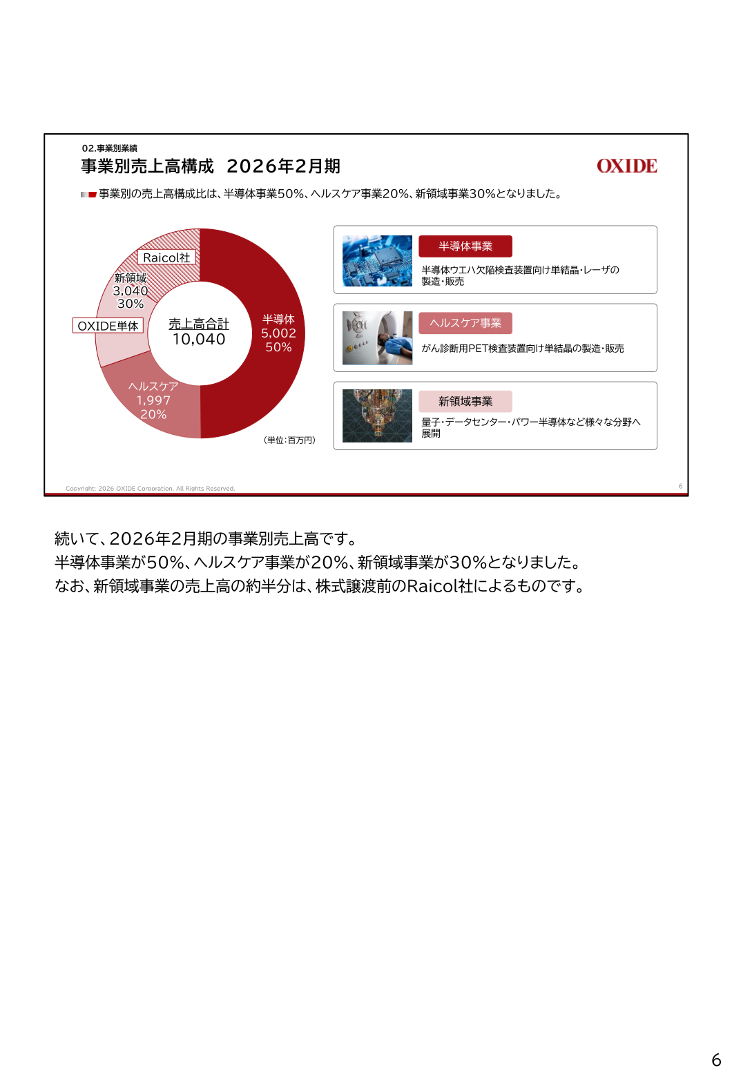 事業別売上高構成(2026年2月期)