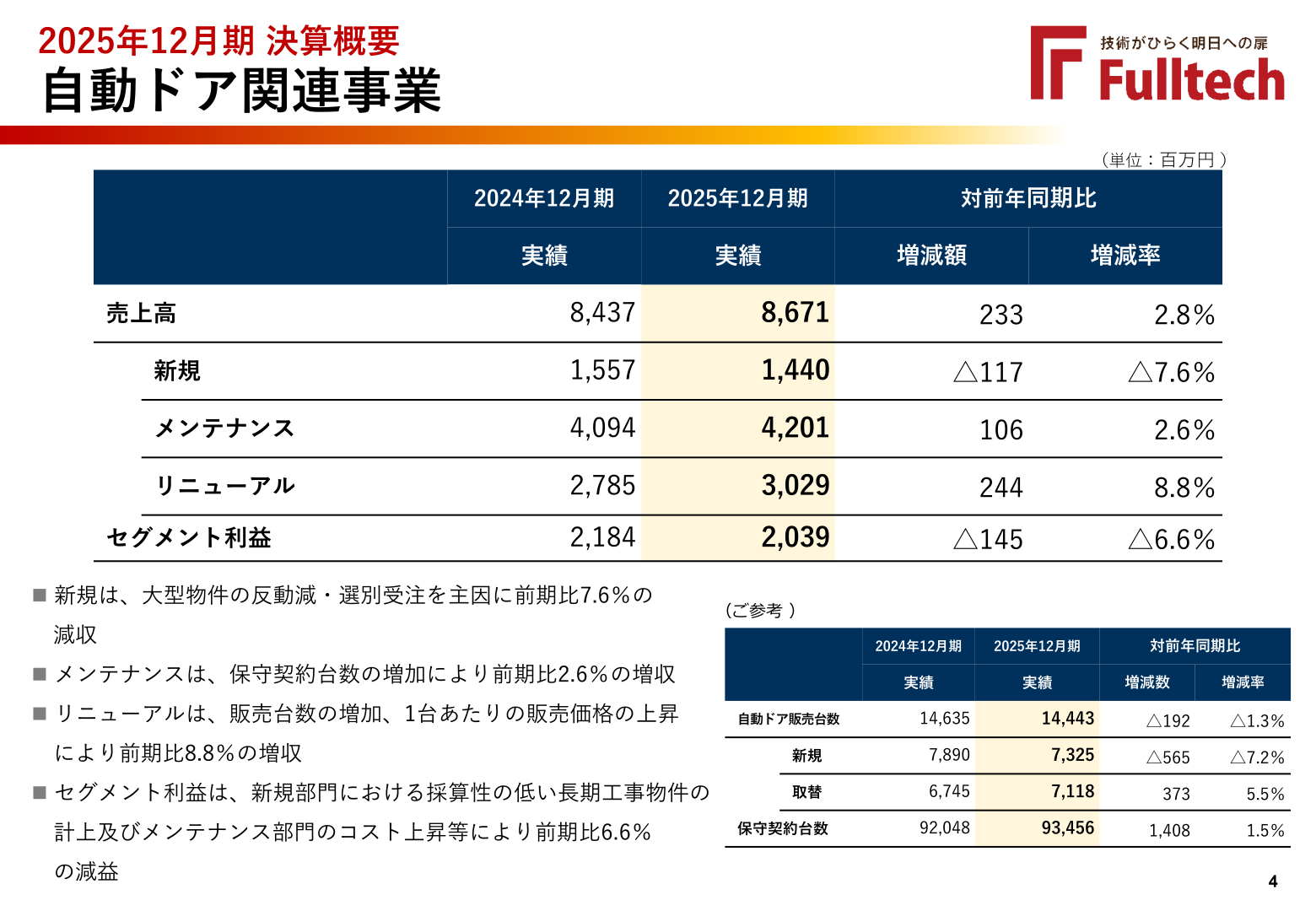 自動ドア関連事業の業績(2025年12月期)