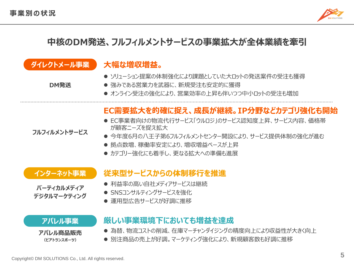 ディーエムソリューションズ 2026年3月期 事業別の状況