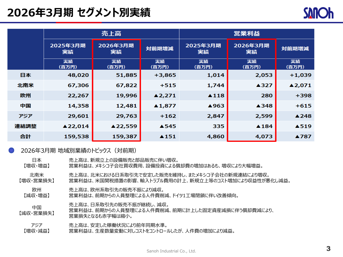 2026年3月期 セグメント別実績・地域別業績のトピックス