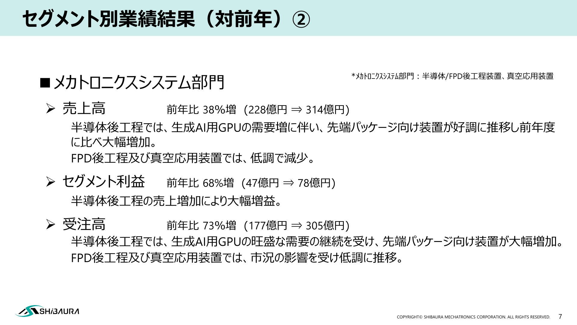セグメント別業績結果（メカトロニクスシステム部門）