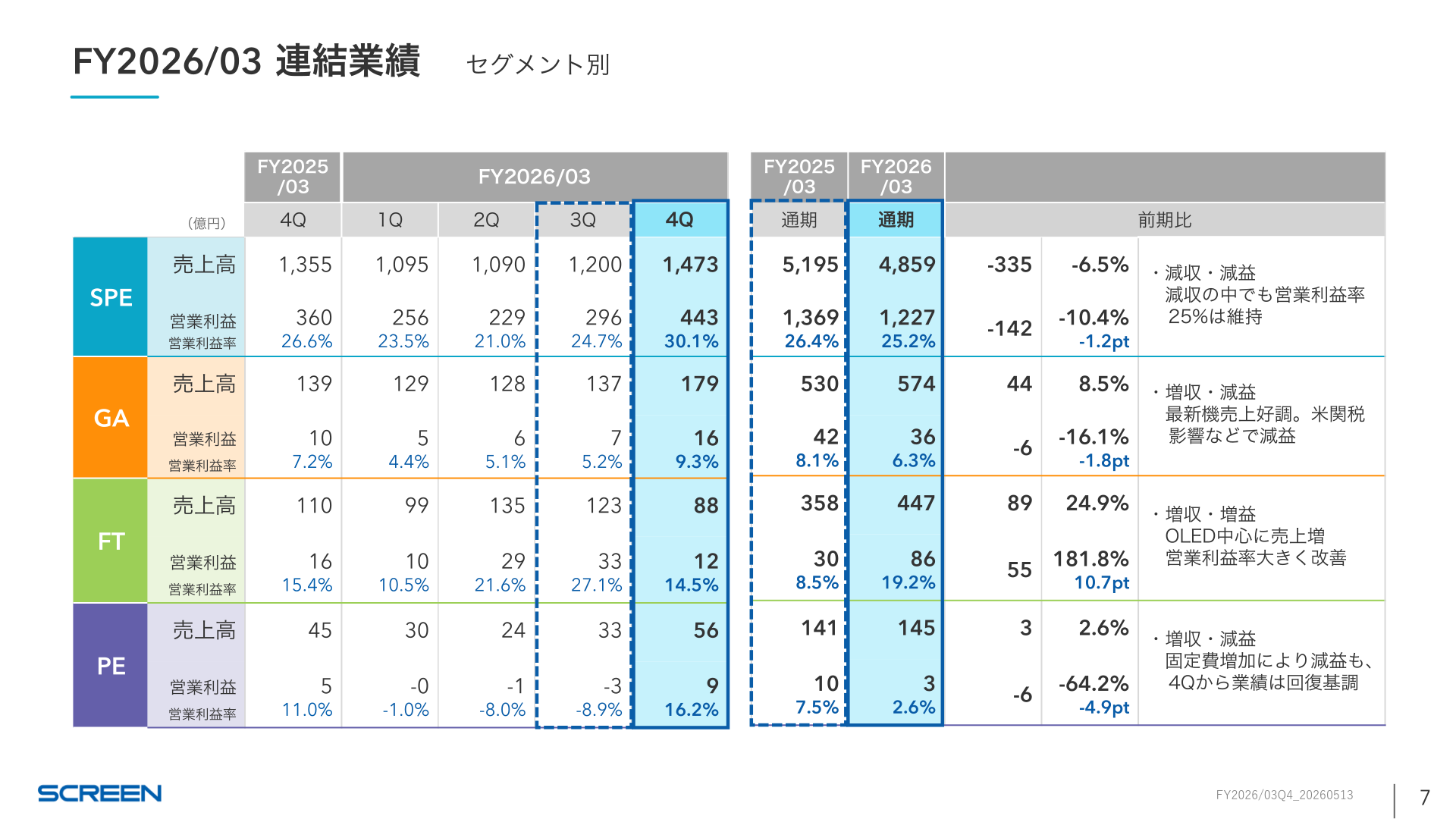 SCREENホールディングス FY2026/03 連結業績 セグメント別