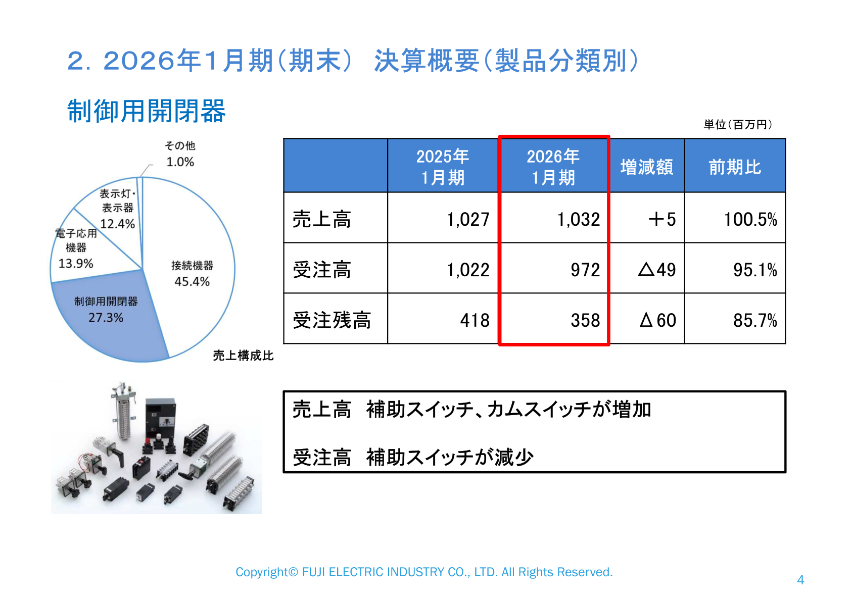 不二電機工業 2026年1月期 決算概要(製品分類別・制御用開閉器)