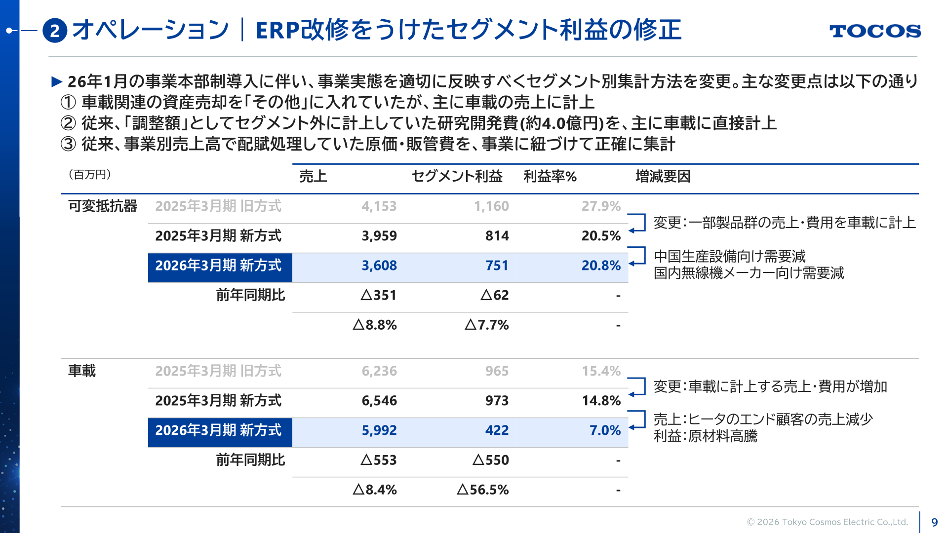 東京コスモス電機 セグメント別売上・利益の推移