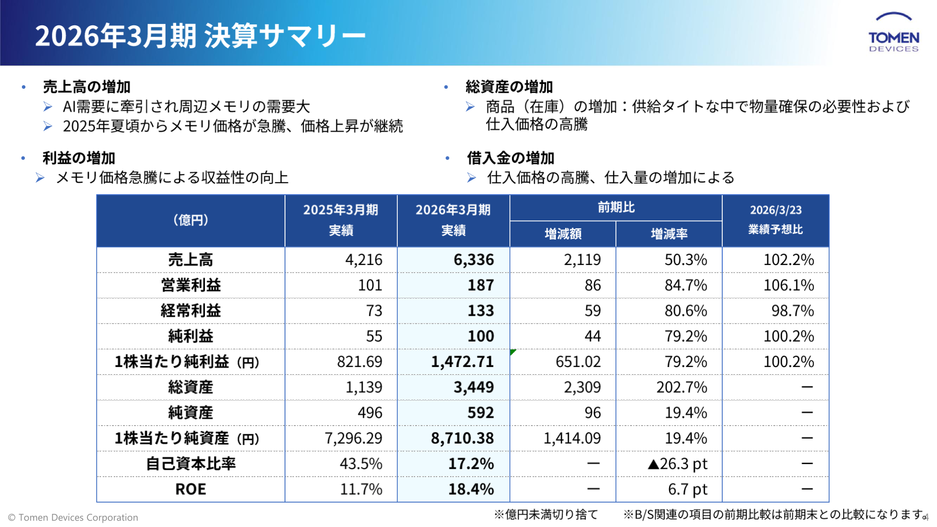 2026年3月期 決算サマリー