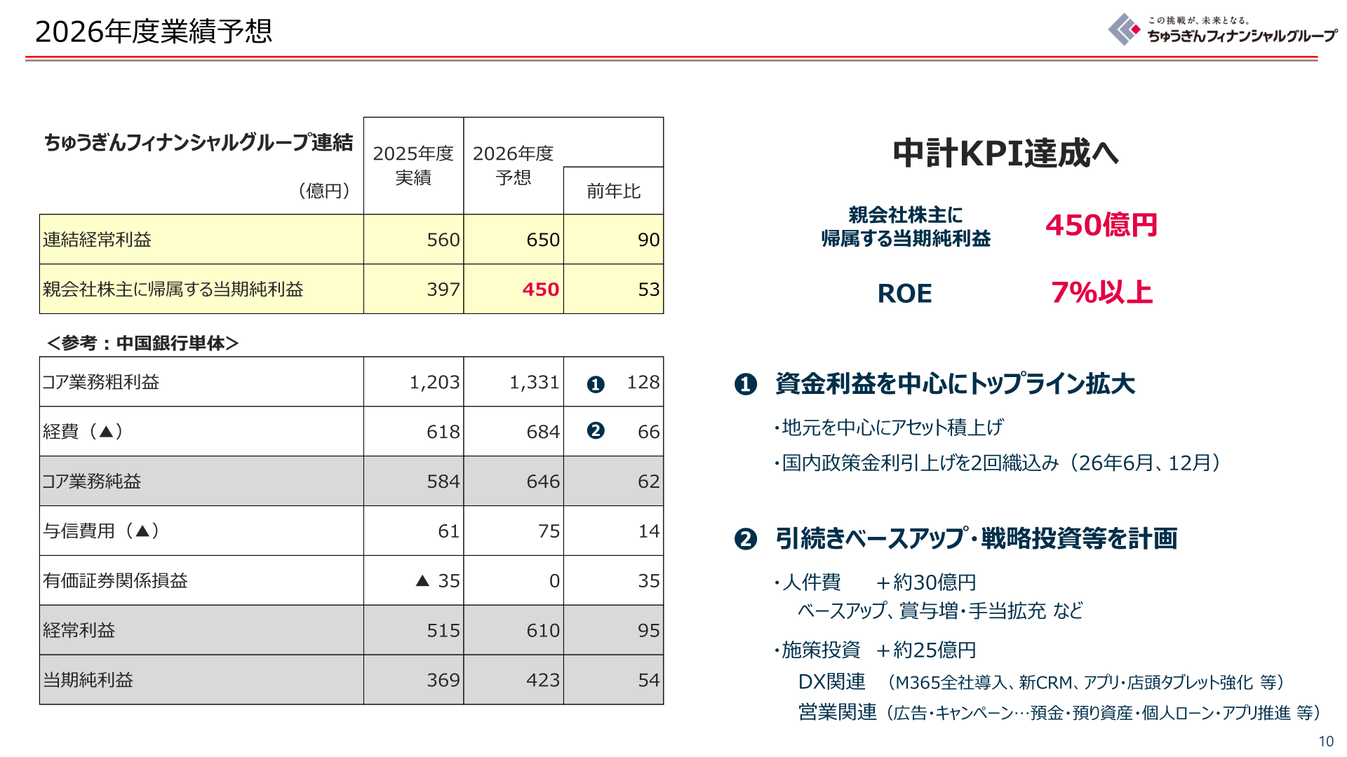 2026年度業績予想(FG連結・中国銀行単体)