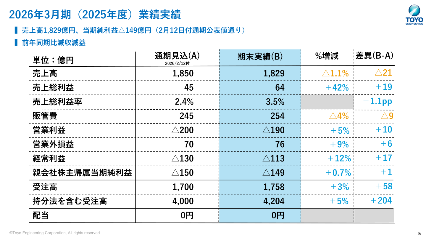 2026年3月期業績実績表