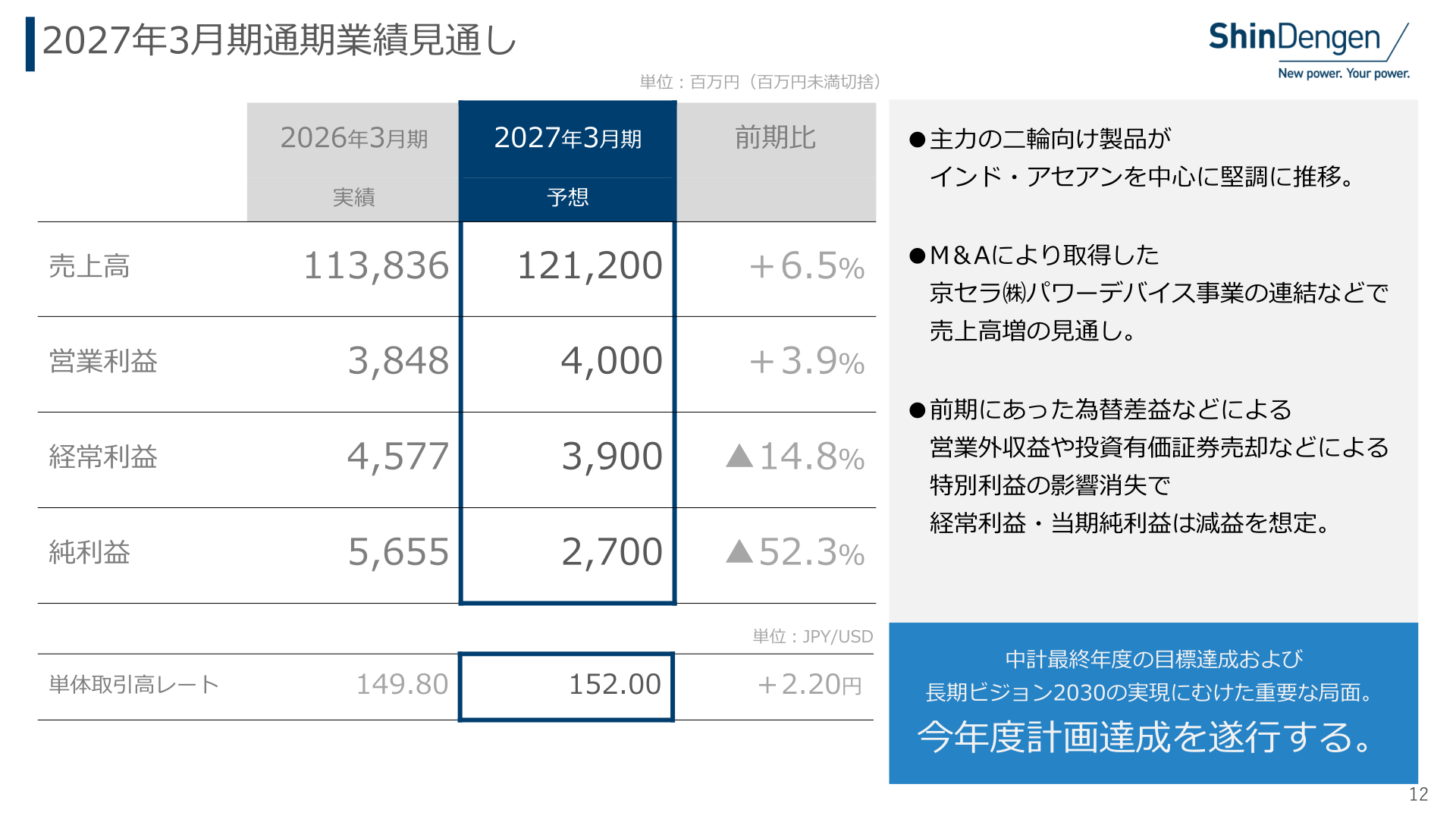 2027年3月期通期業績見通し