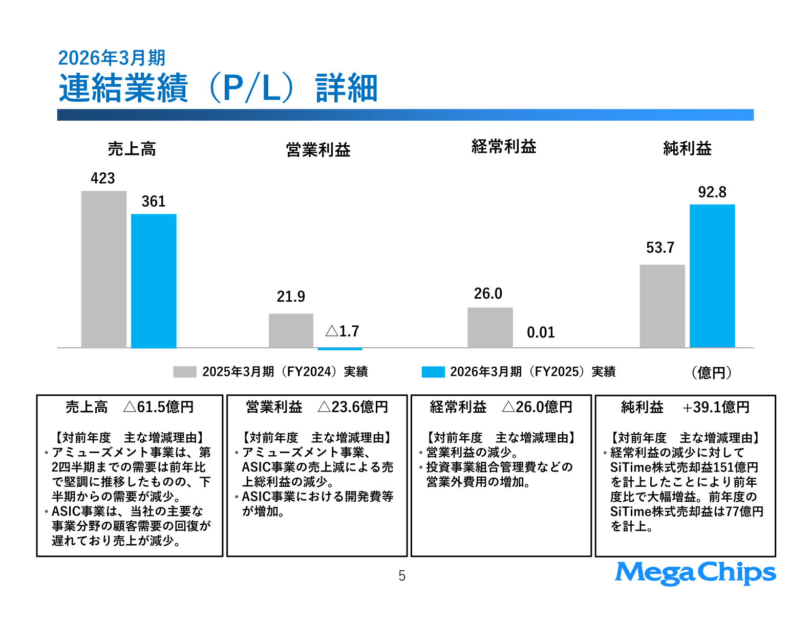 2026年3月期連結業績（P/L）詳細と事業別増減要因