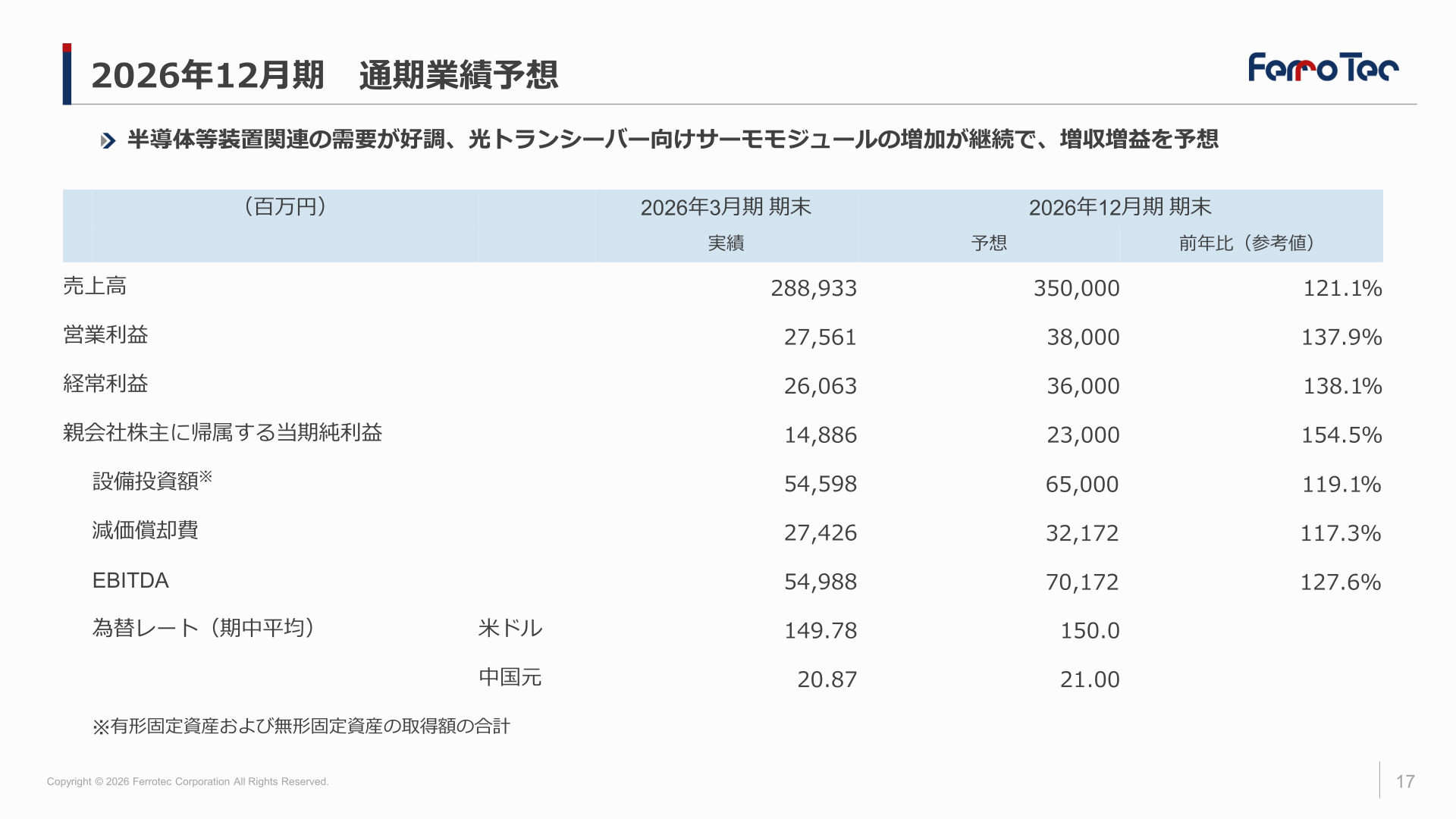 2026年12月期 通期業績予想
