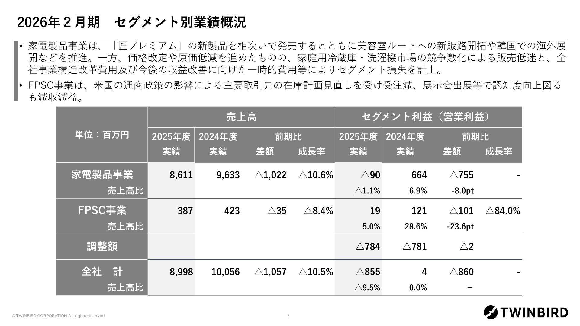 2026年2月期 セグメント別業績概況