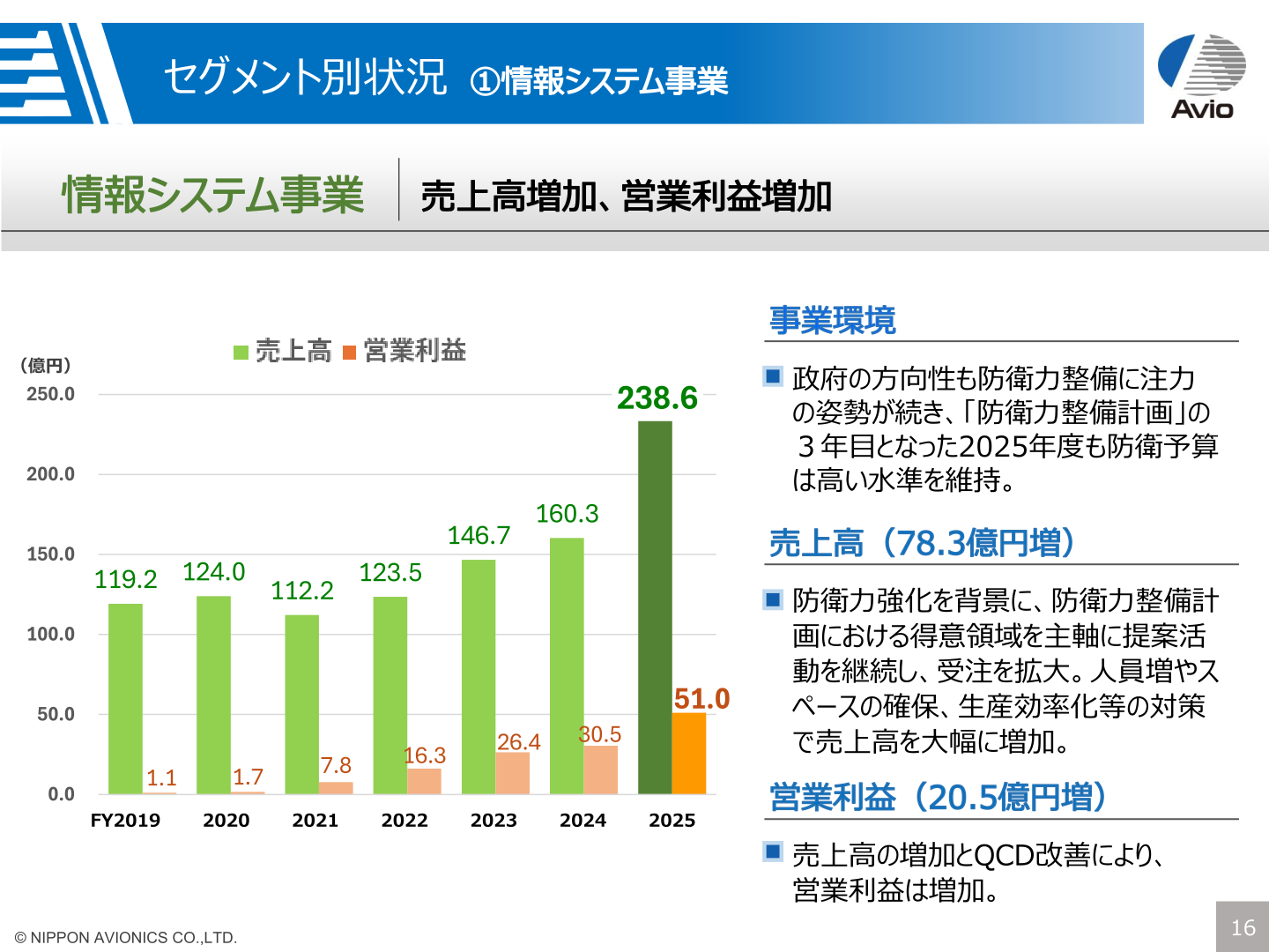 セグメント別状況（情報システム事業）