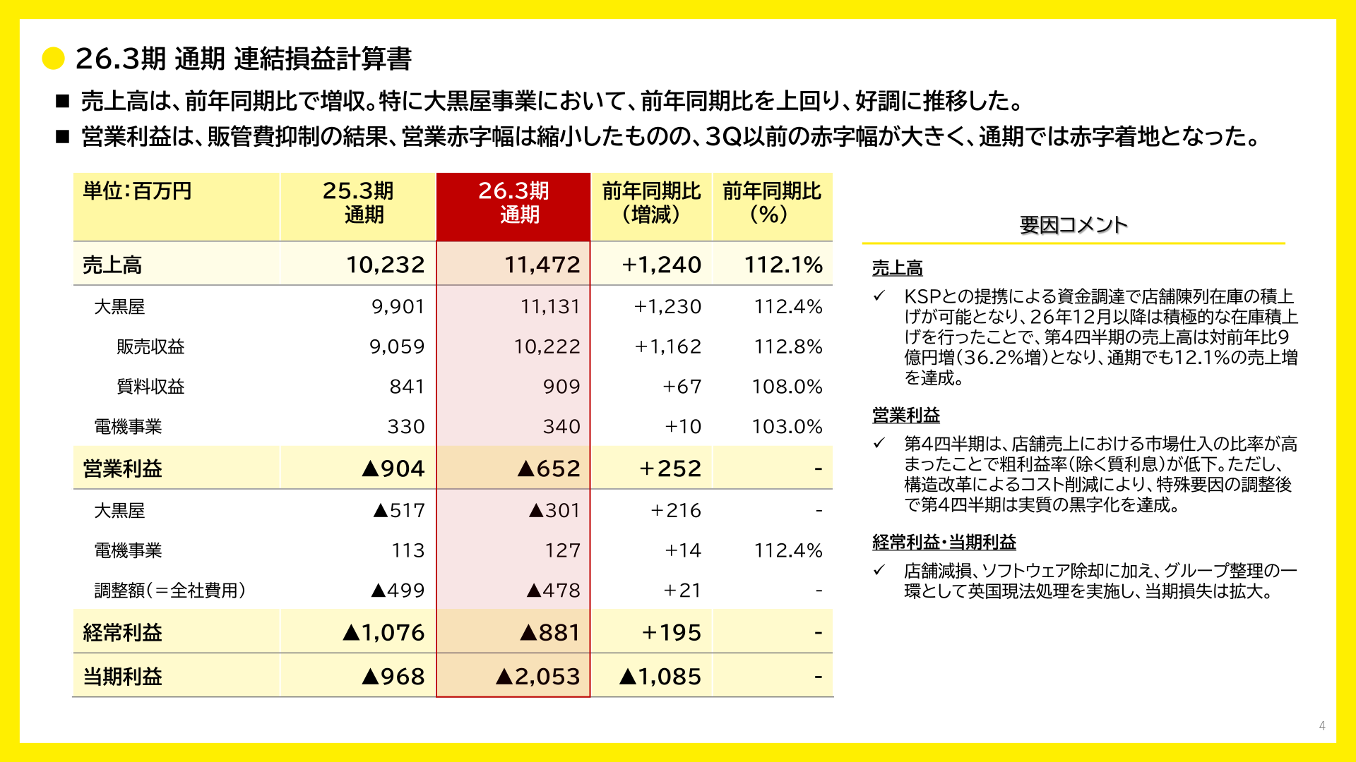 26.3期通期 連結損益計算書