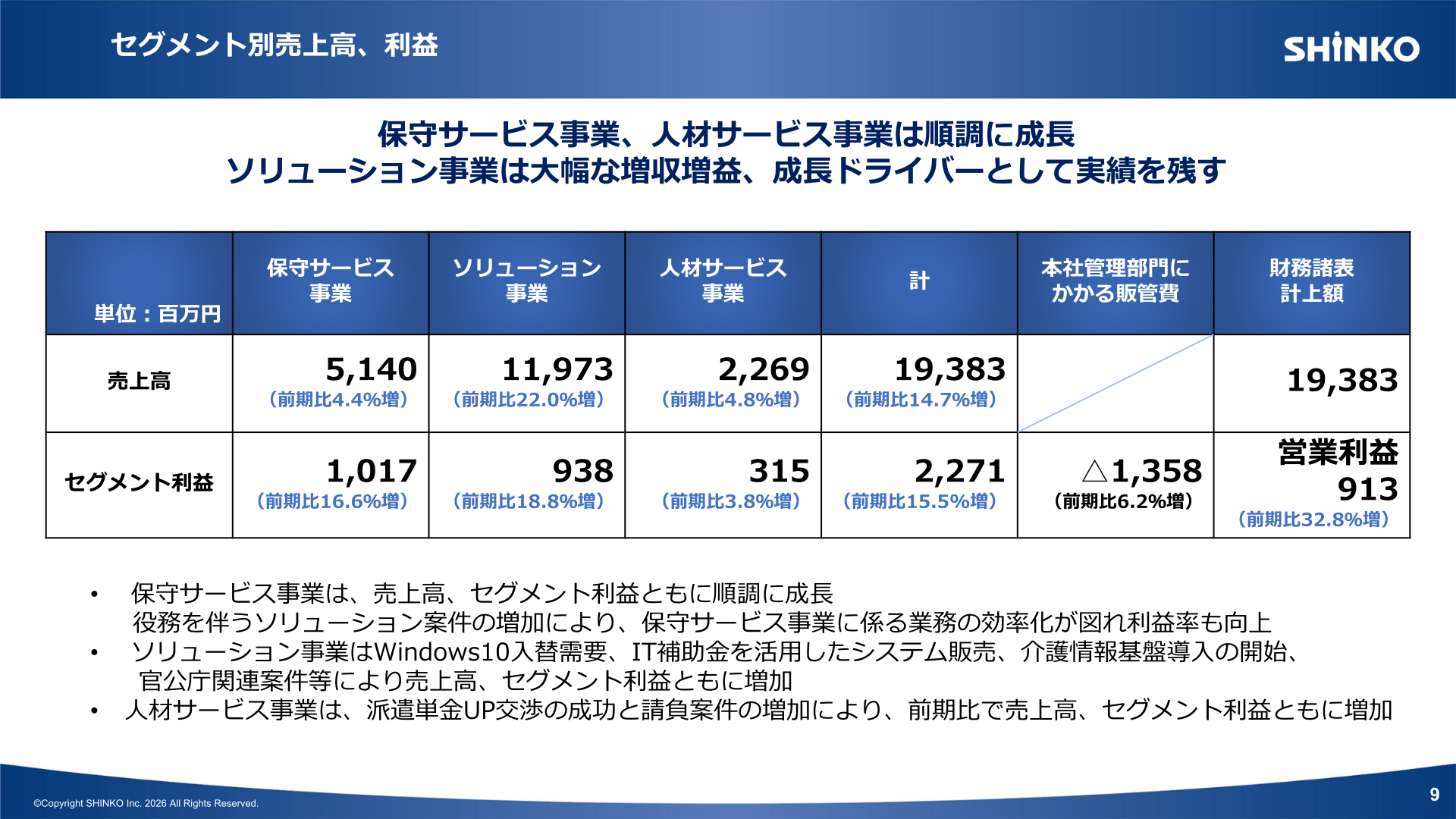 セグメント別売上高・利益