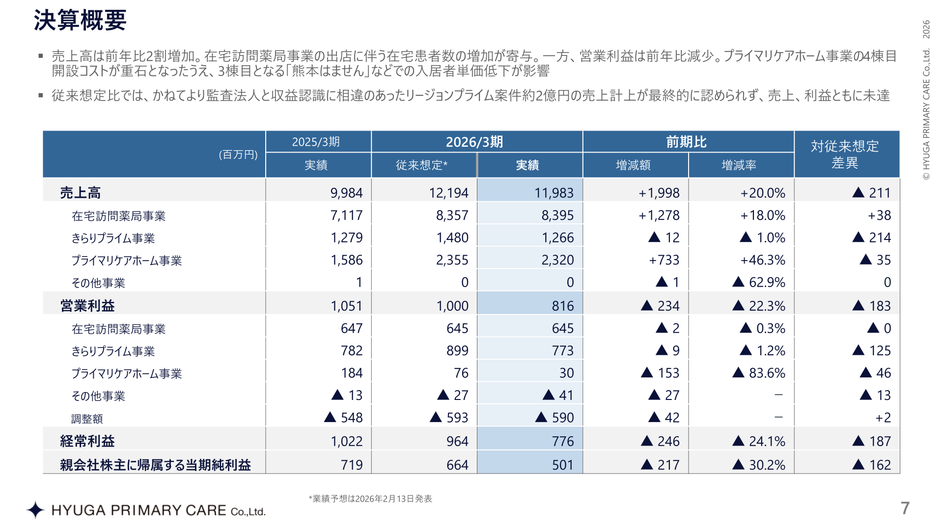 2026年3月期 決算概要