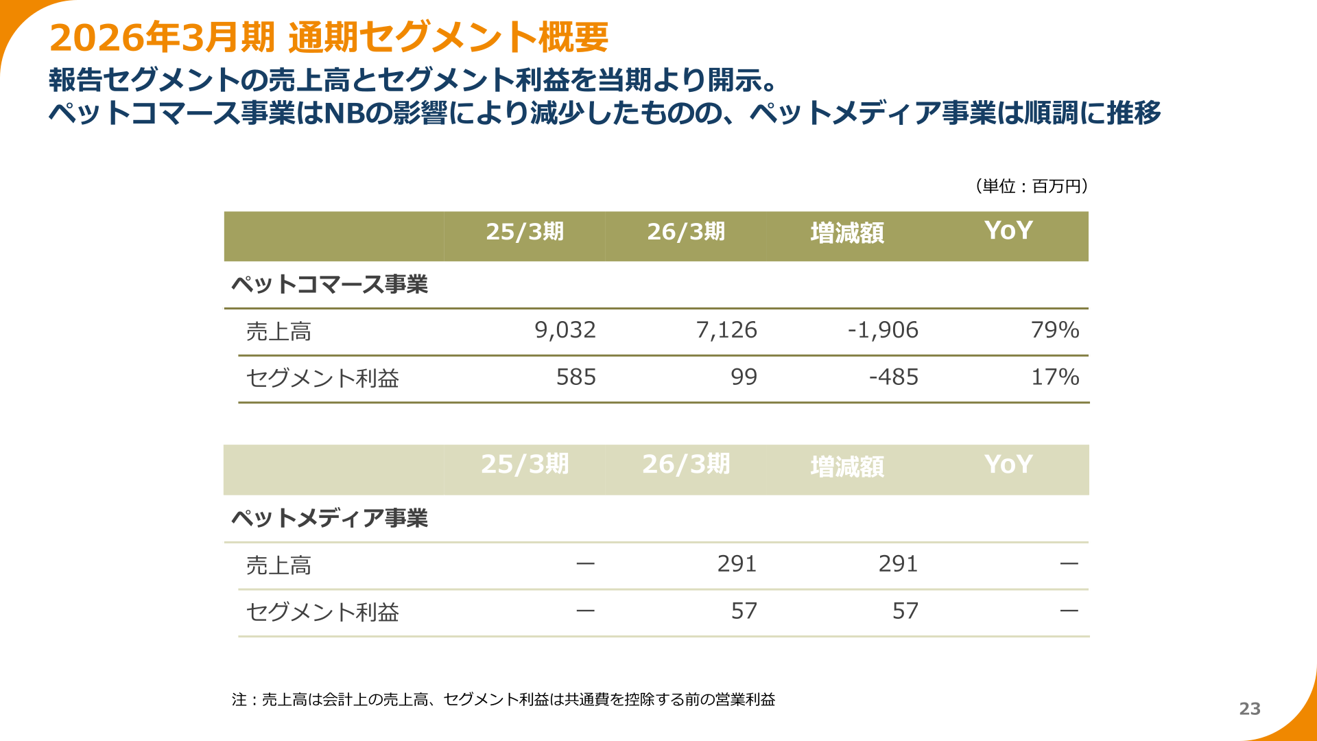 2026年3月期通期セグメント概要（ペットコマース事業・ペットメディア事業）