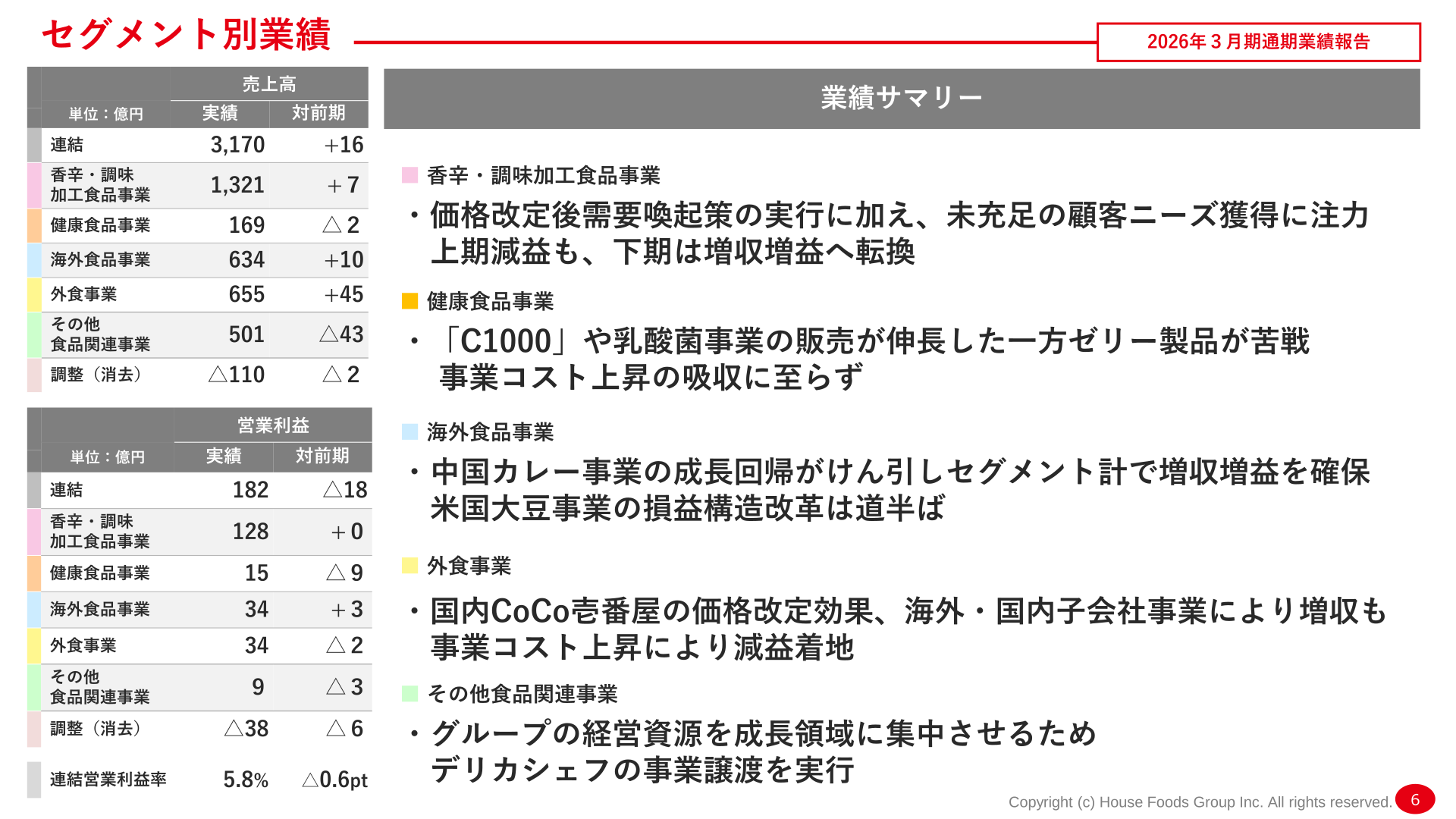 セグメント別業績