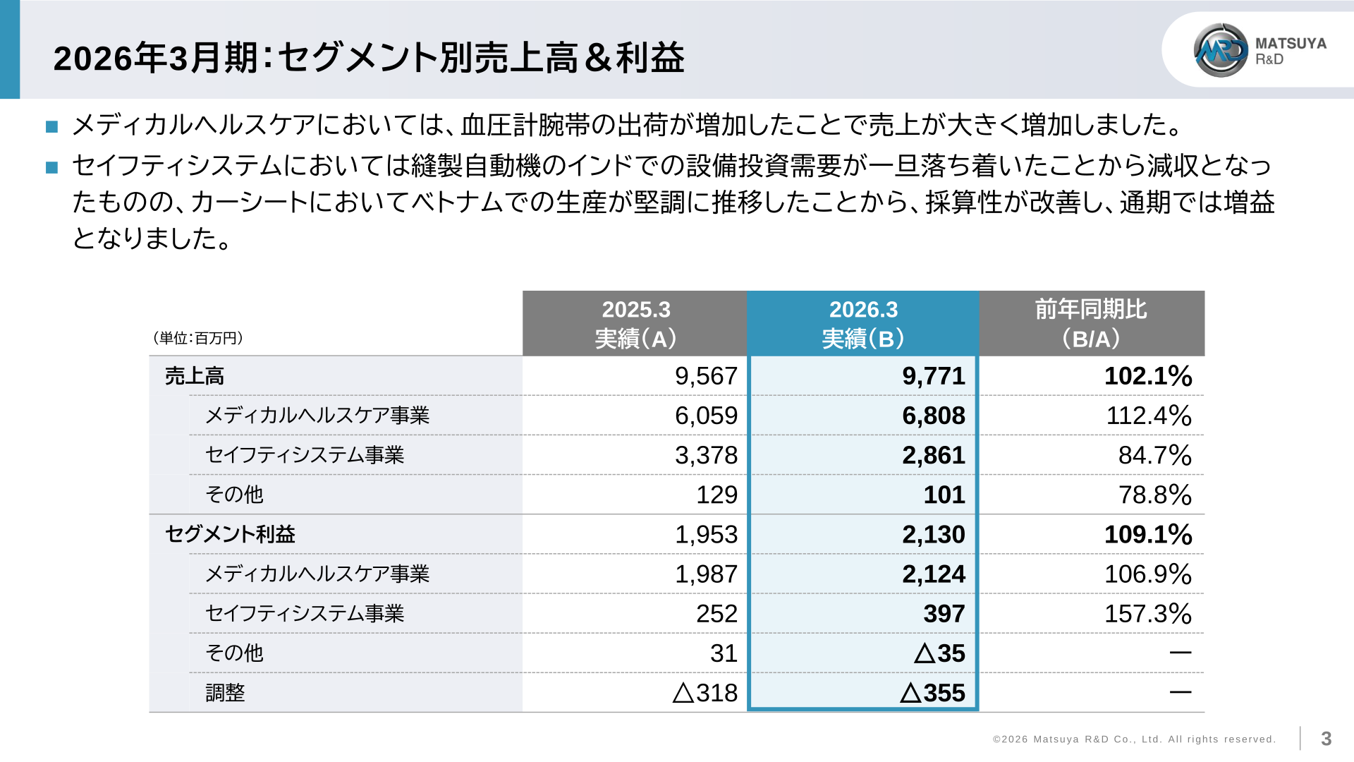 セグメント別売上高＆利益