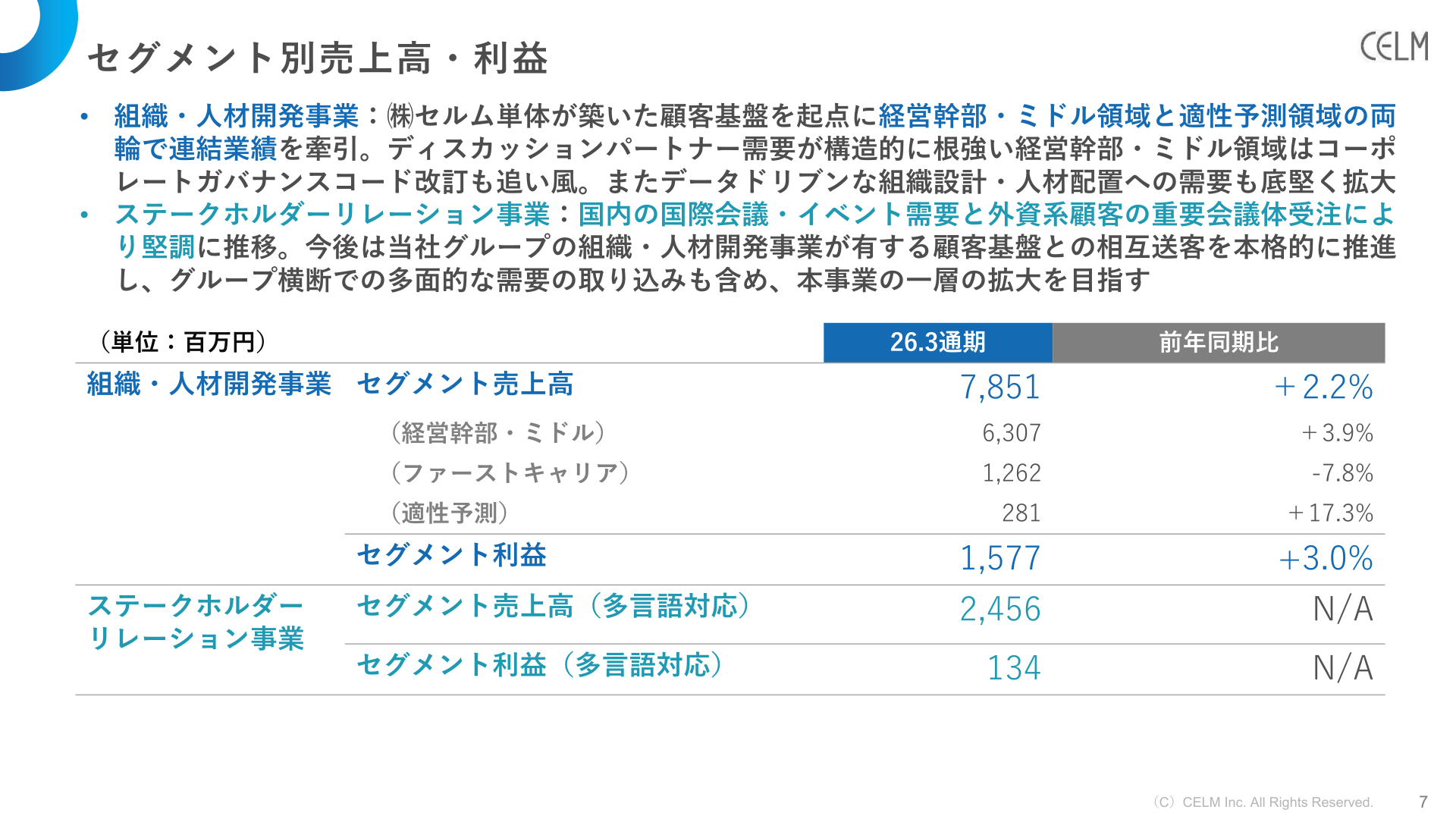 セグメント別売上高・利益