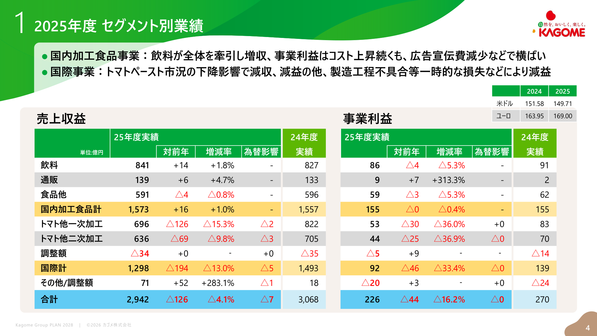 2025年度 セグメント別業績