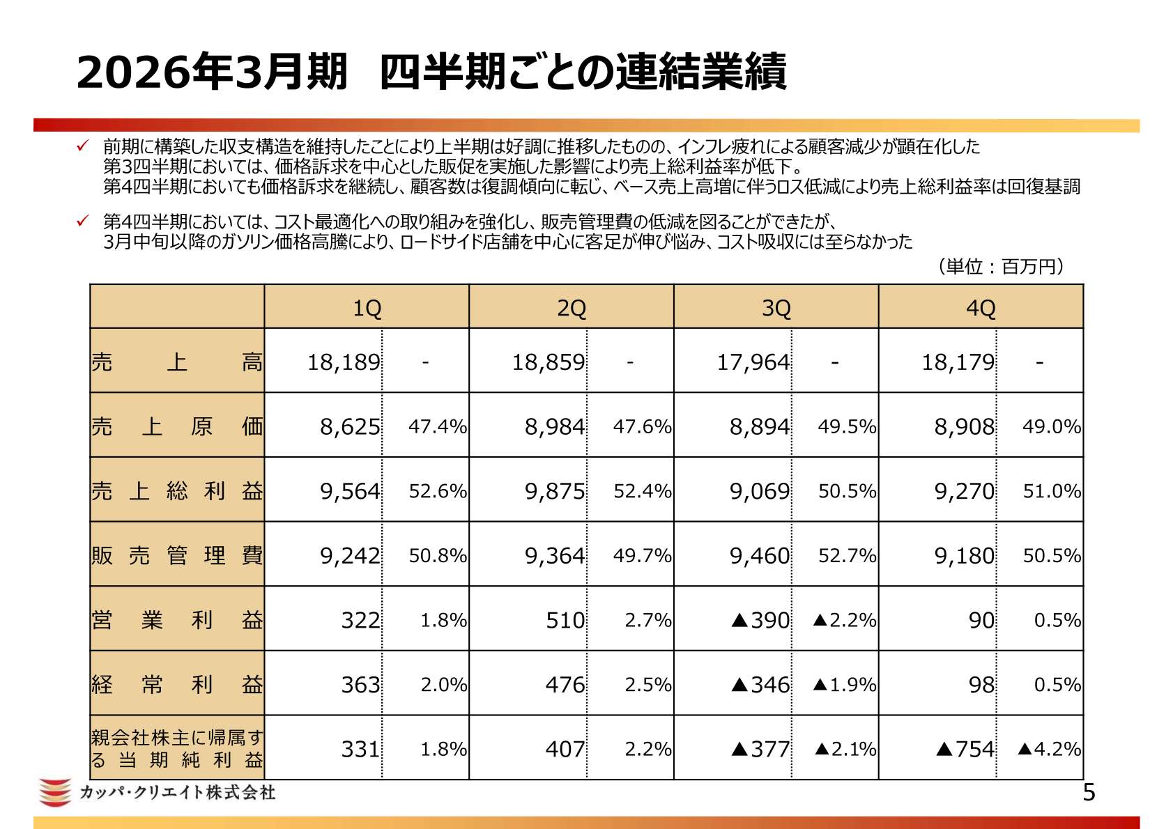 2026年3月期四半期ごとの連結業績スライド