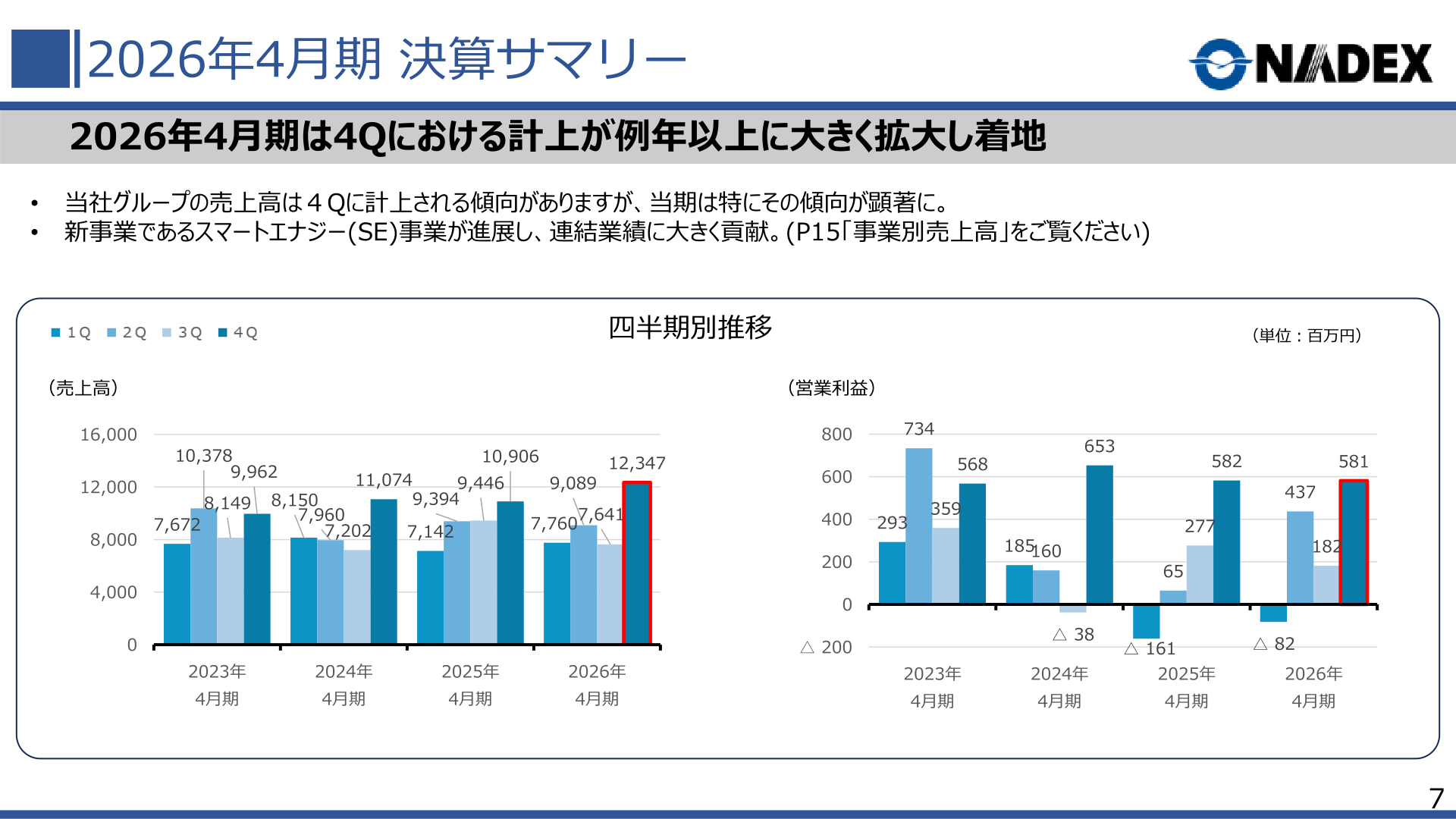 2026年4月期決算サマリー（四半期別売上高・営業利益推移）