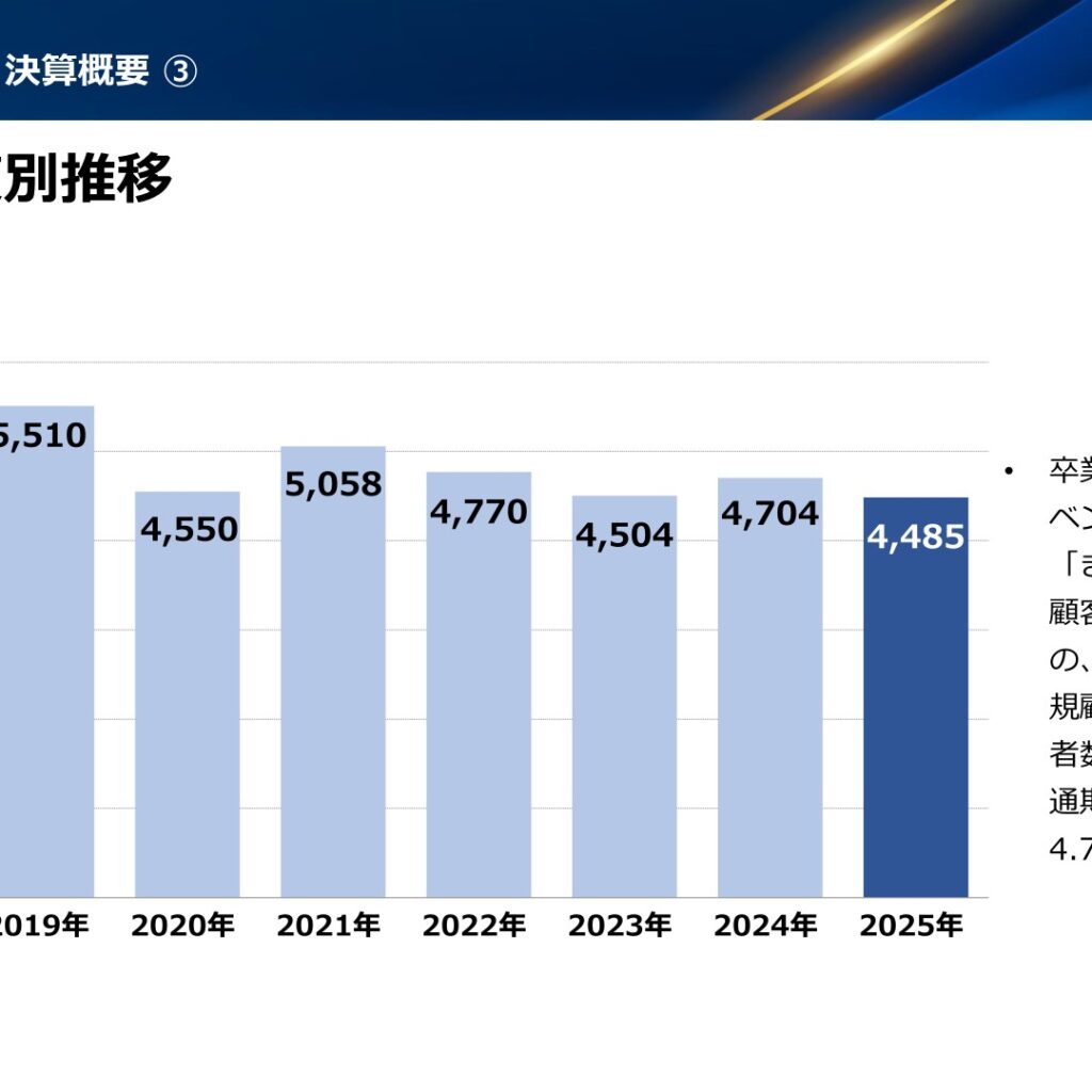 日本和装ホールディングス、2025年12月期は減収減益　2026年12月期は増収増益を計画