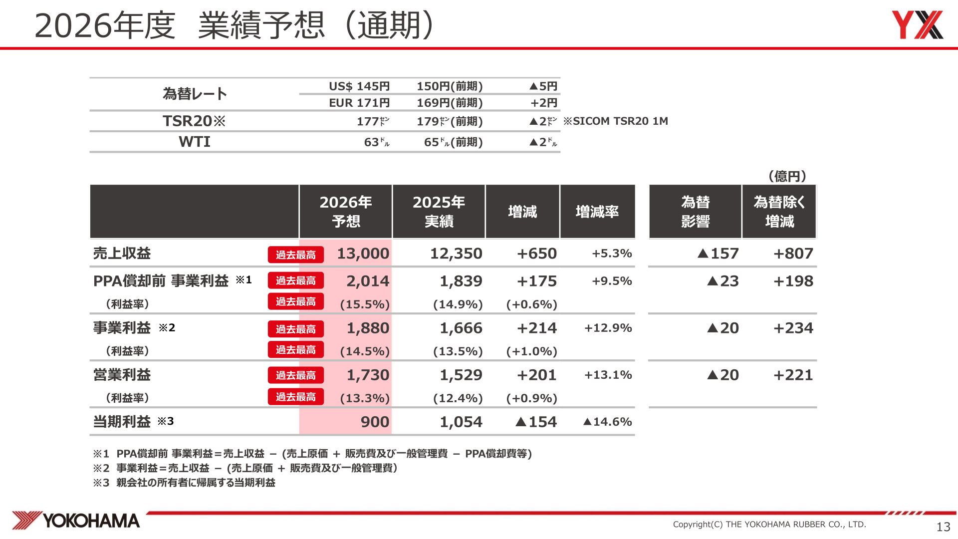 2026年度 通期業績予想(売上収益・事業利益・営業利益・当期利益)と前提為替レート