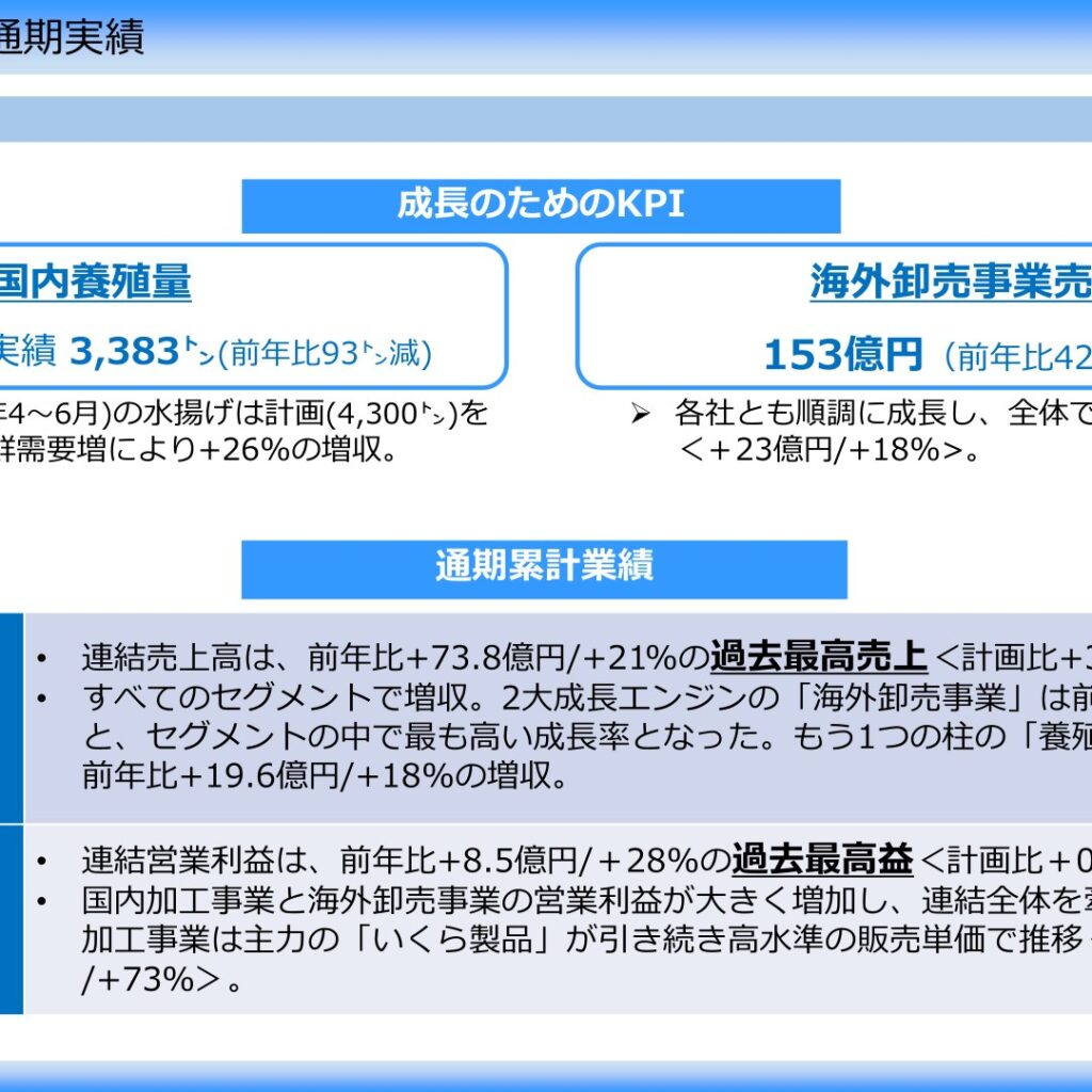 オカムラ食品工業、2026年6月期は売上高・営業利益とも過去最高　海外卸売事業と国内加工事業が牽引