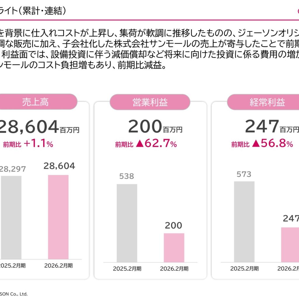 ジェーソン、2026年2月期は増収も上場来初の最終赤字　2027年2月期は黒字回復を計画