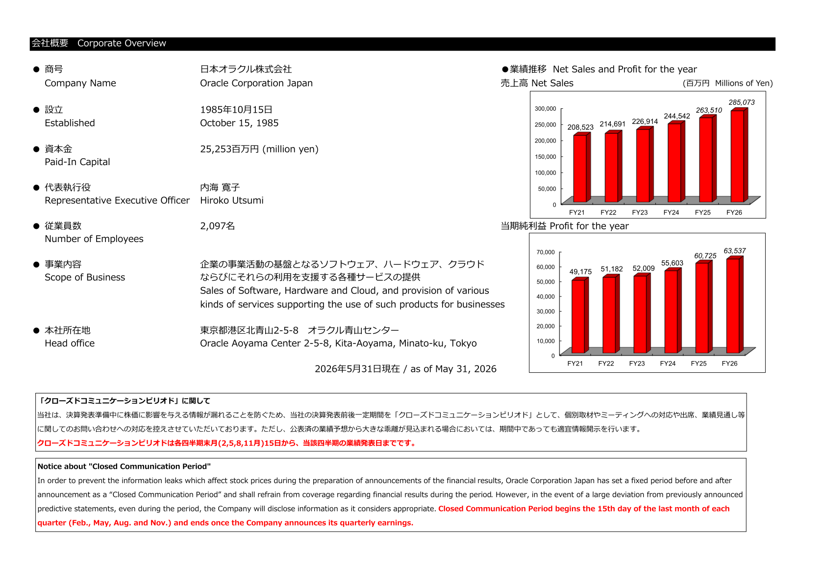 日本オラクルの会社概要と業績推移（売上高・当期純利益）のグラフ