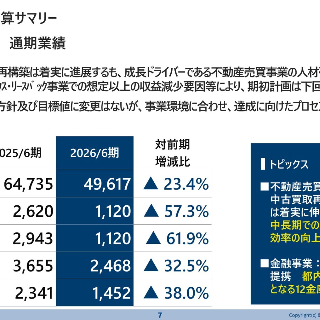 And Doホールディングス、2026年6月期は減収減益　期初計画を下回る