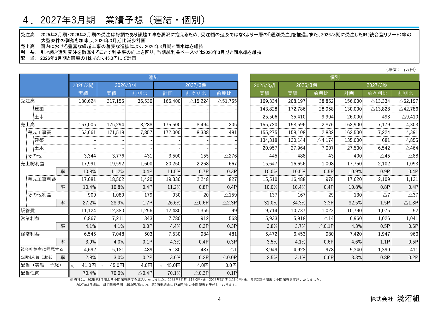 2027年3月期 業績予想(連結・個別)
