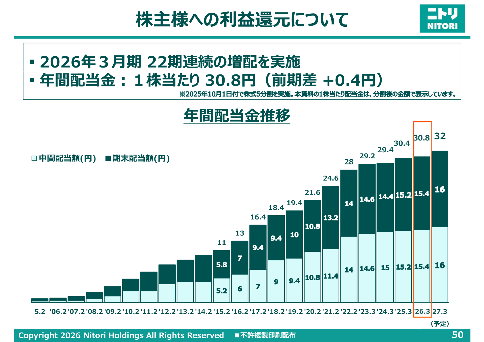 株主様への利益還元について