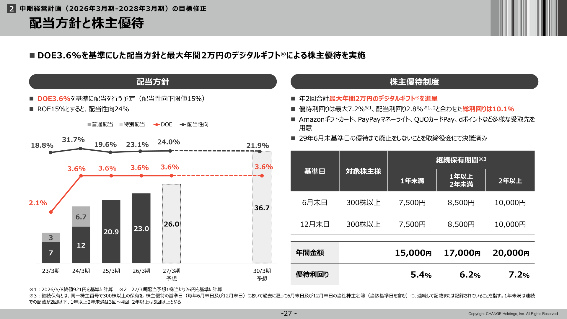 配当方針と株主優待